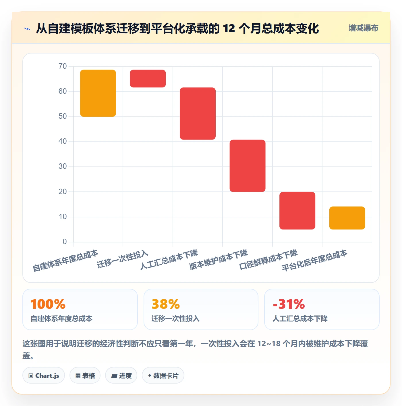 项目模板模板阶段全流程：项目经理风险控制与一文讲清