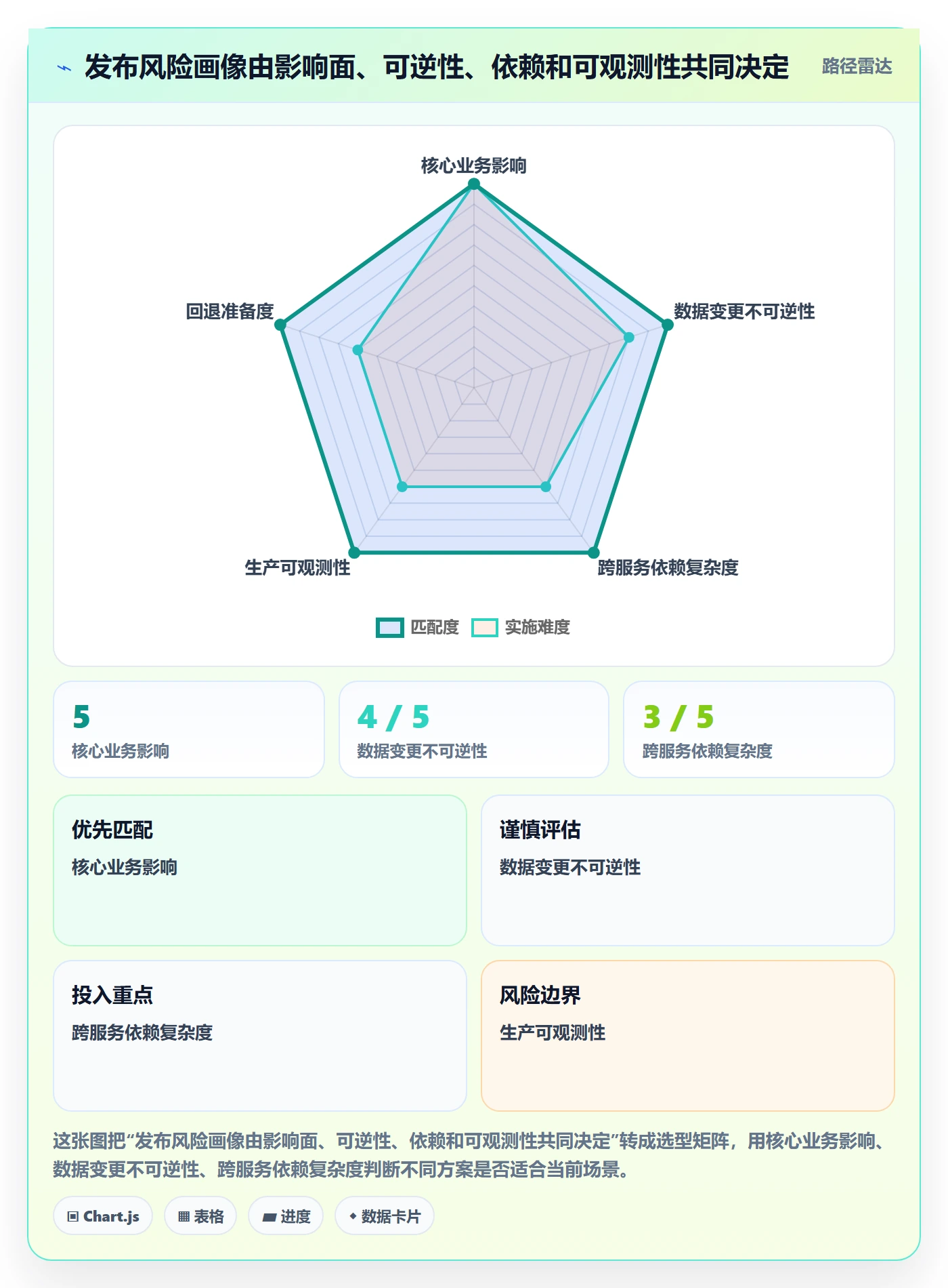 版本管理如何做好Release?研发团队数据分析与操作步骤
