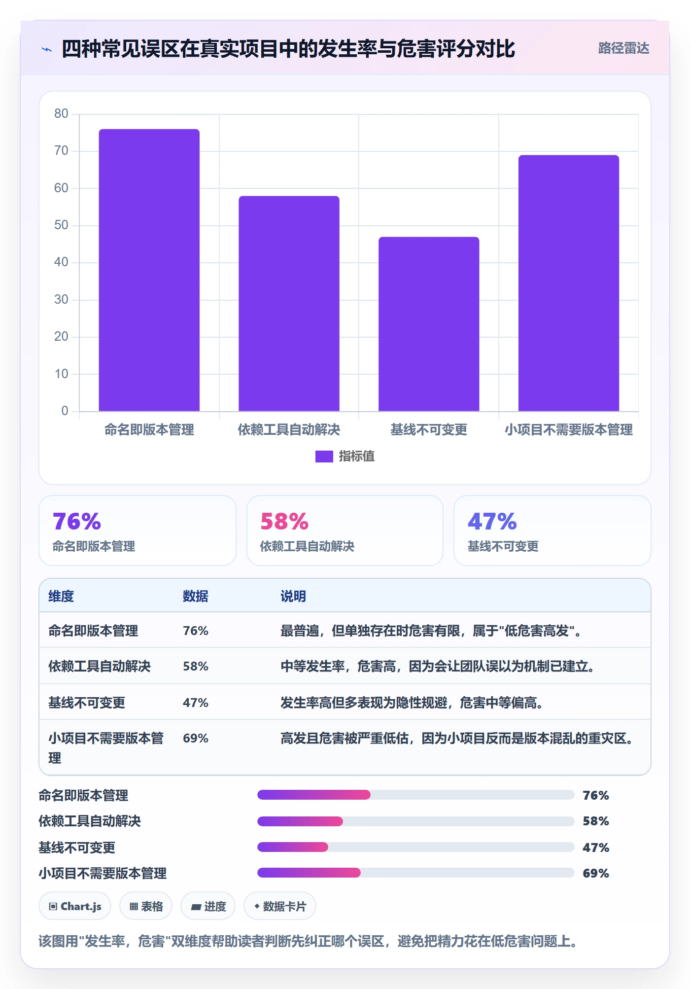 计划版本管理方法大全:项目负责人项目规划协同管理落地清单