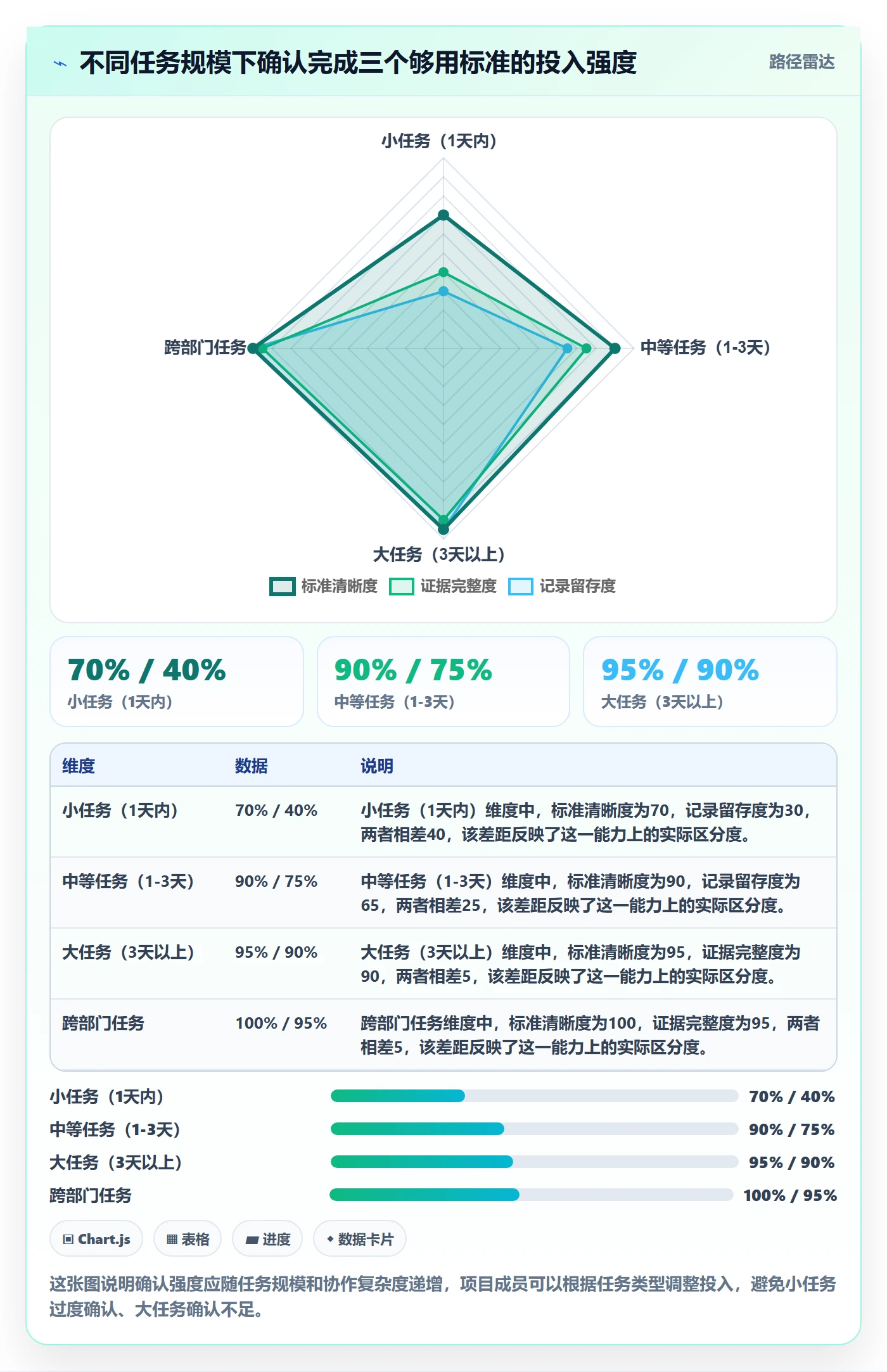 确认完成管理指南:项目成员如何做好任务验收,落地方案全流程