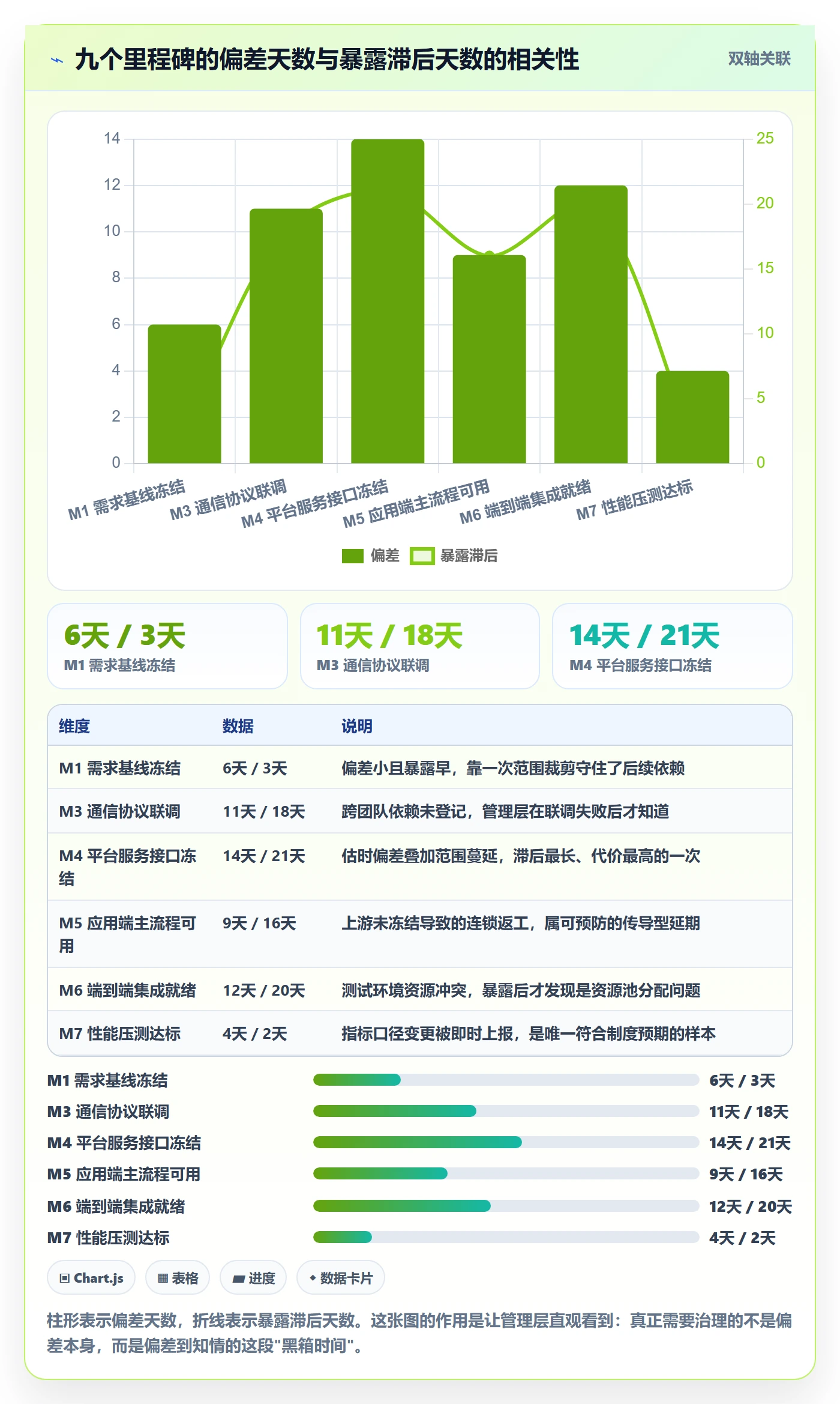 节点延期落地方案:管理层开展里程碑的制度设计案例解析