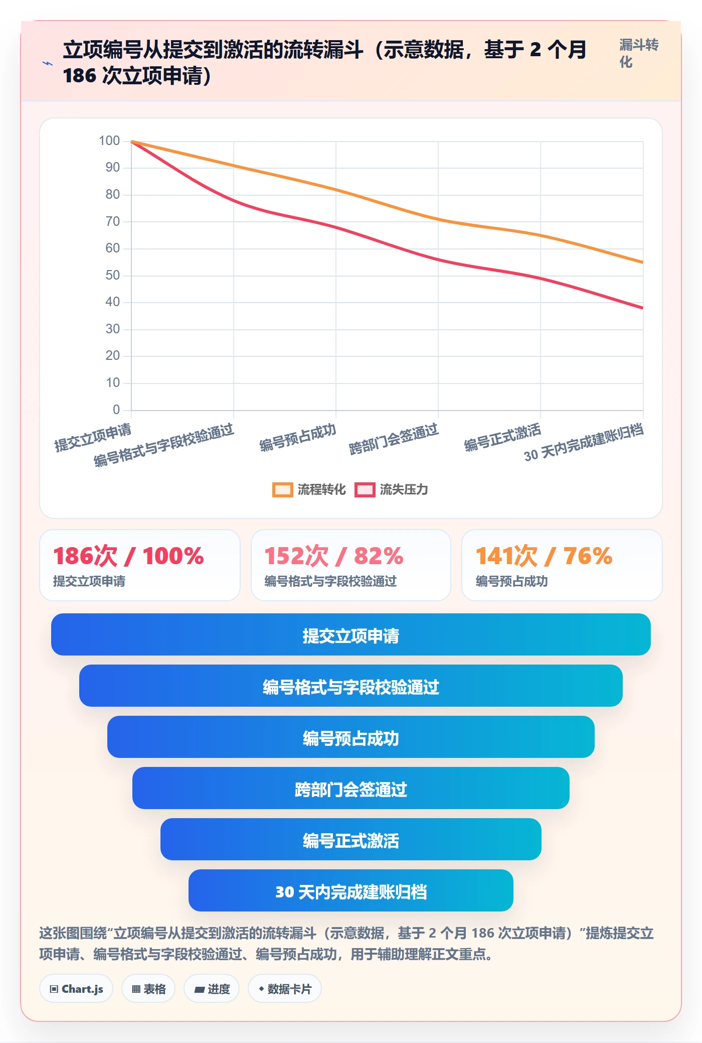 项目立项项目编号教程:跨部门团队落地方案,避坑指南