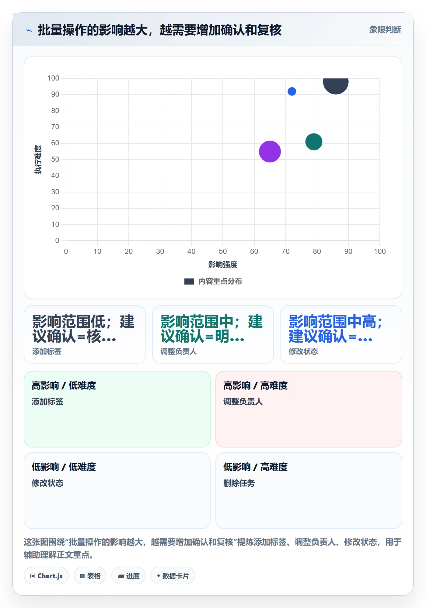 批量操作怎么做？项目经理协同管理：列表视图从0到1