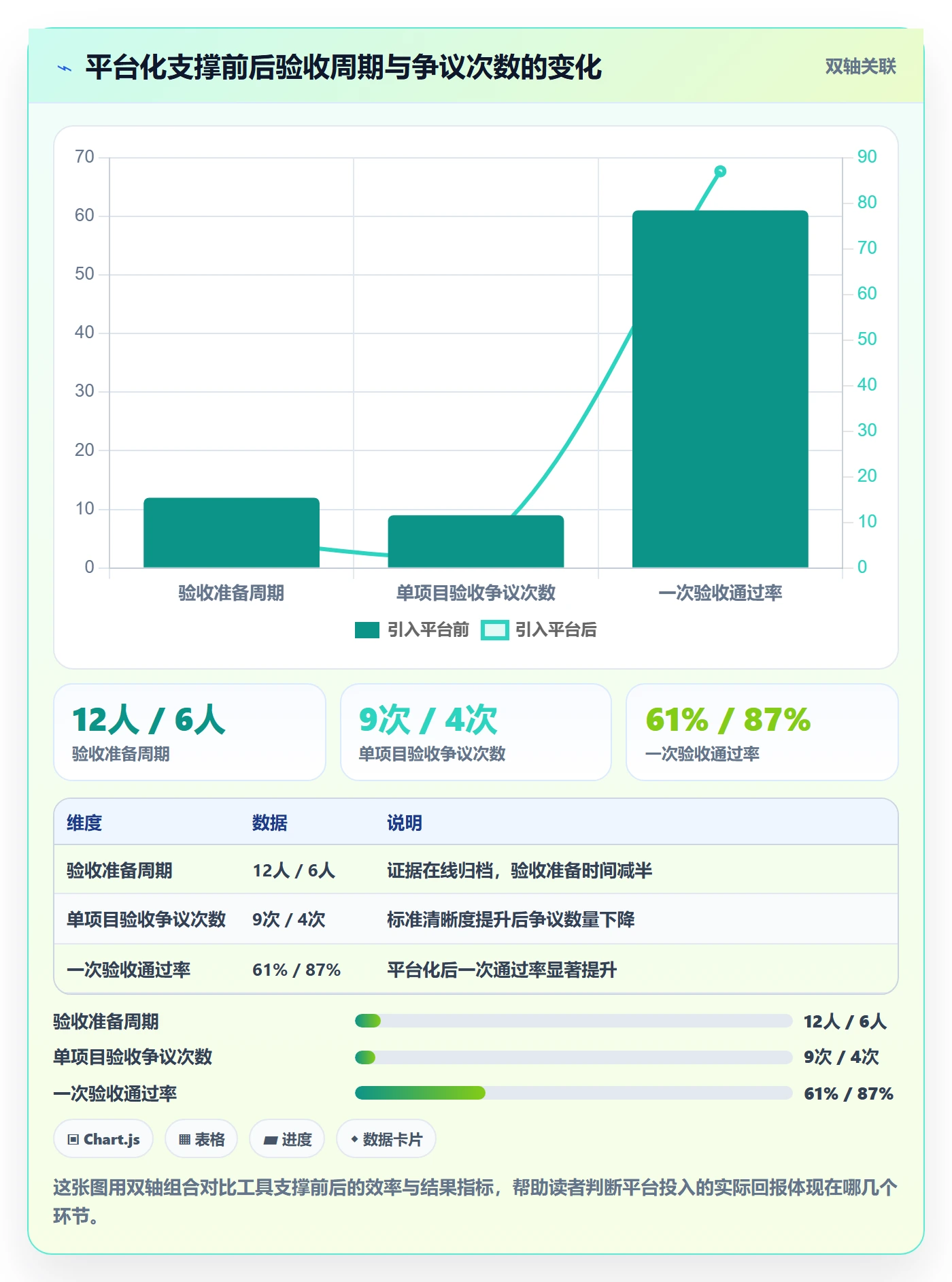 验收标准怎么做?项目经理流程优化:项目目标从0到1