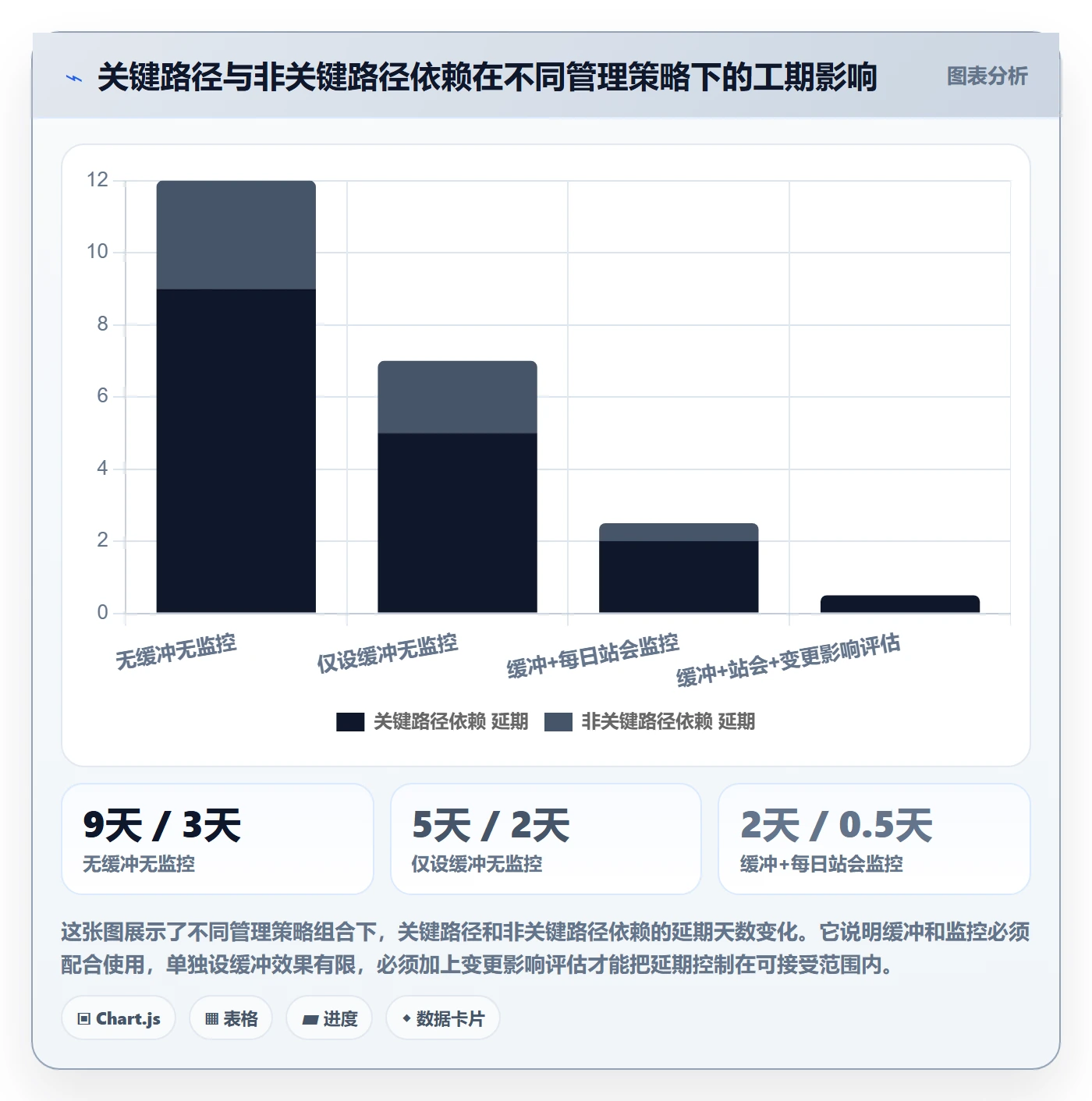 任务依赖依赖关系教程:产品经理实操方法,避坑指南