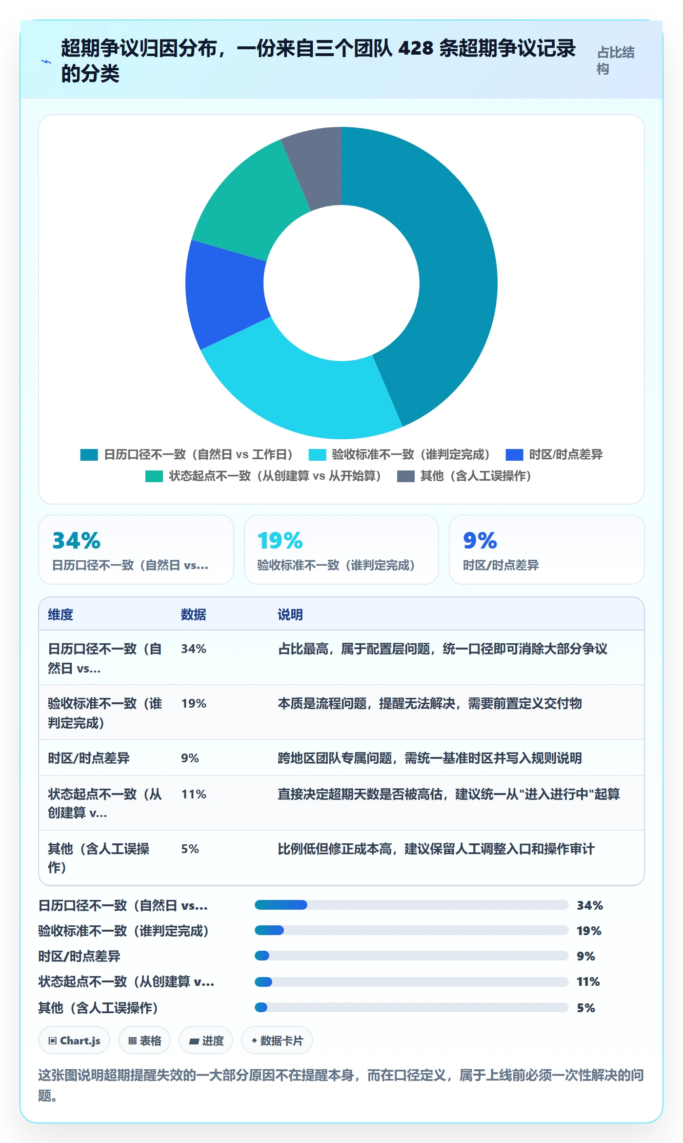 任务提醒超期提醒教程：跨部门团队流程优化，避坑指南