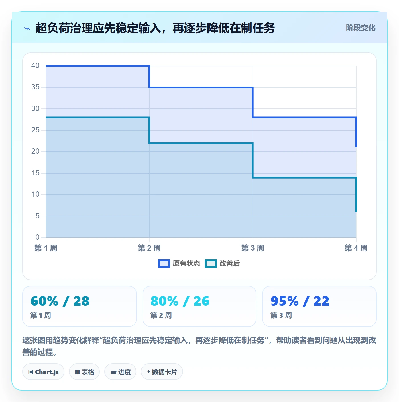 资源负载如何做好超负荷?跨部门团队效率提升与操作步骤