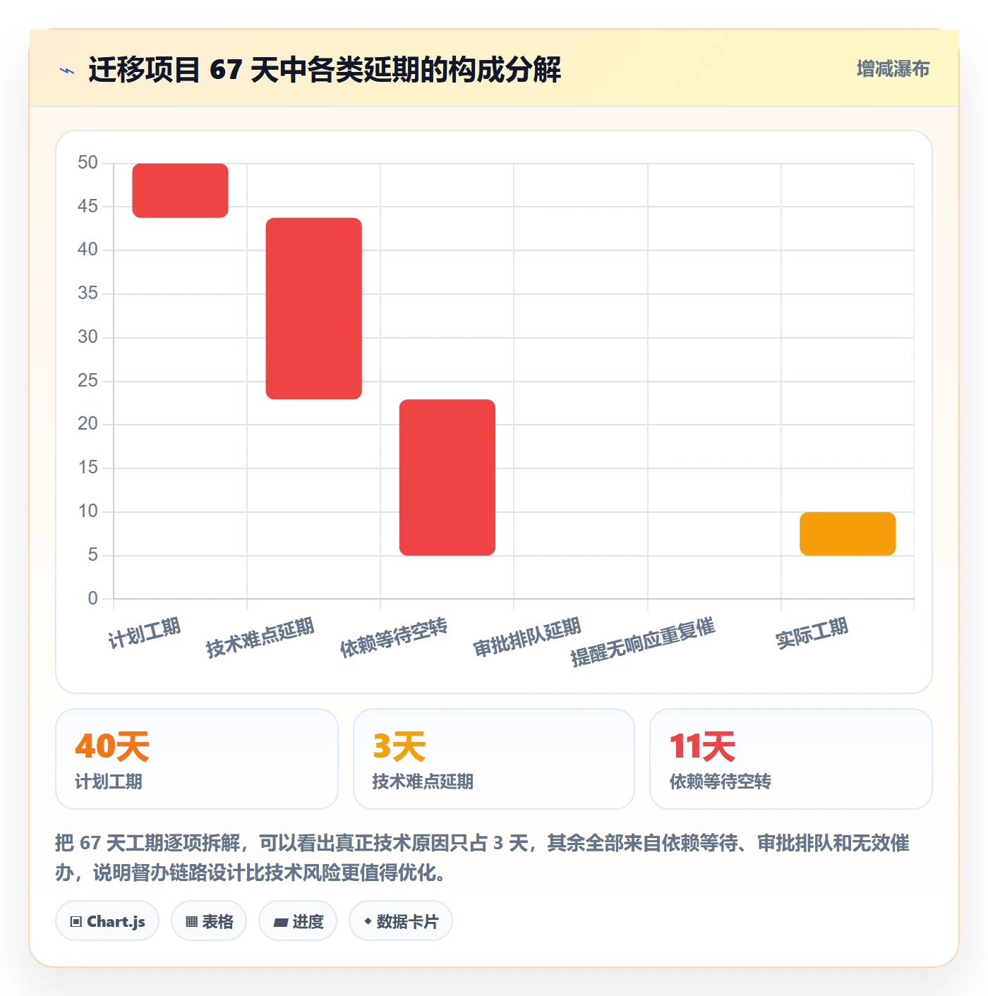 任务提醒督办全流程:跨部门团队入门指南与一文讲清