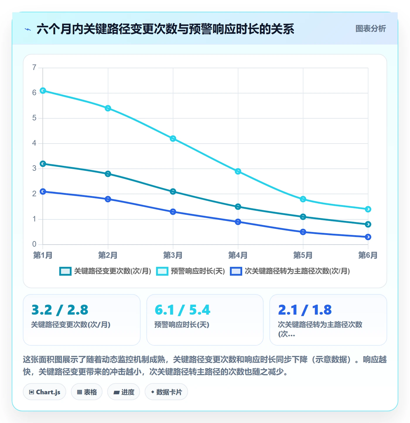 任务依赖如何做好关键路径?PMO实操方法与操作步骤