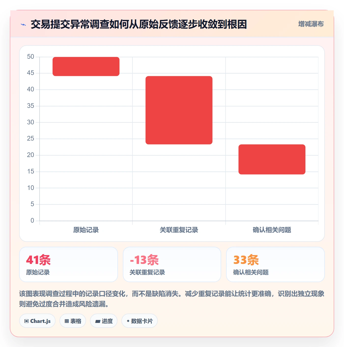 Bug / 缺陷缺陷全流程:产品经理数据分析与一文讲清