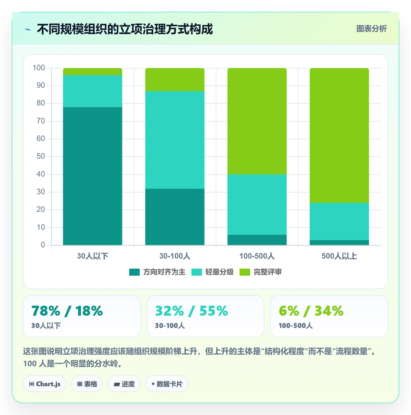 项目立项优先级教程:项目成员效率提升,避坑指南
