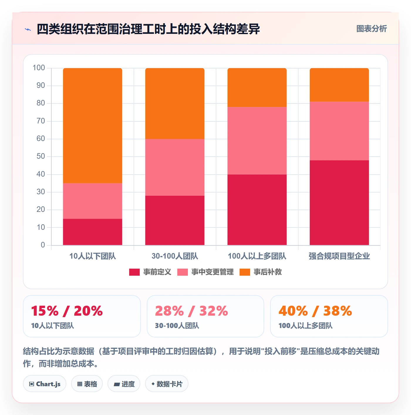 范围定义最佳实践:项目负责人项目范围落地方案,常见问题