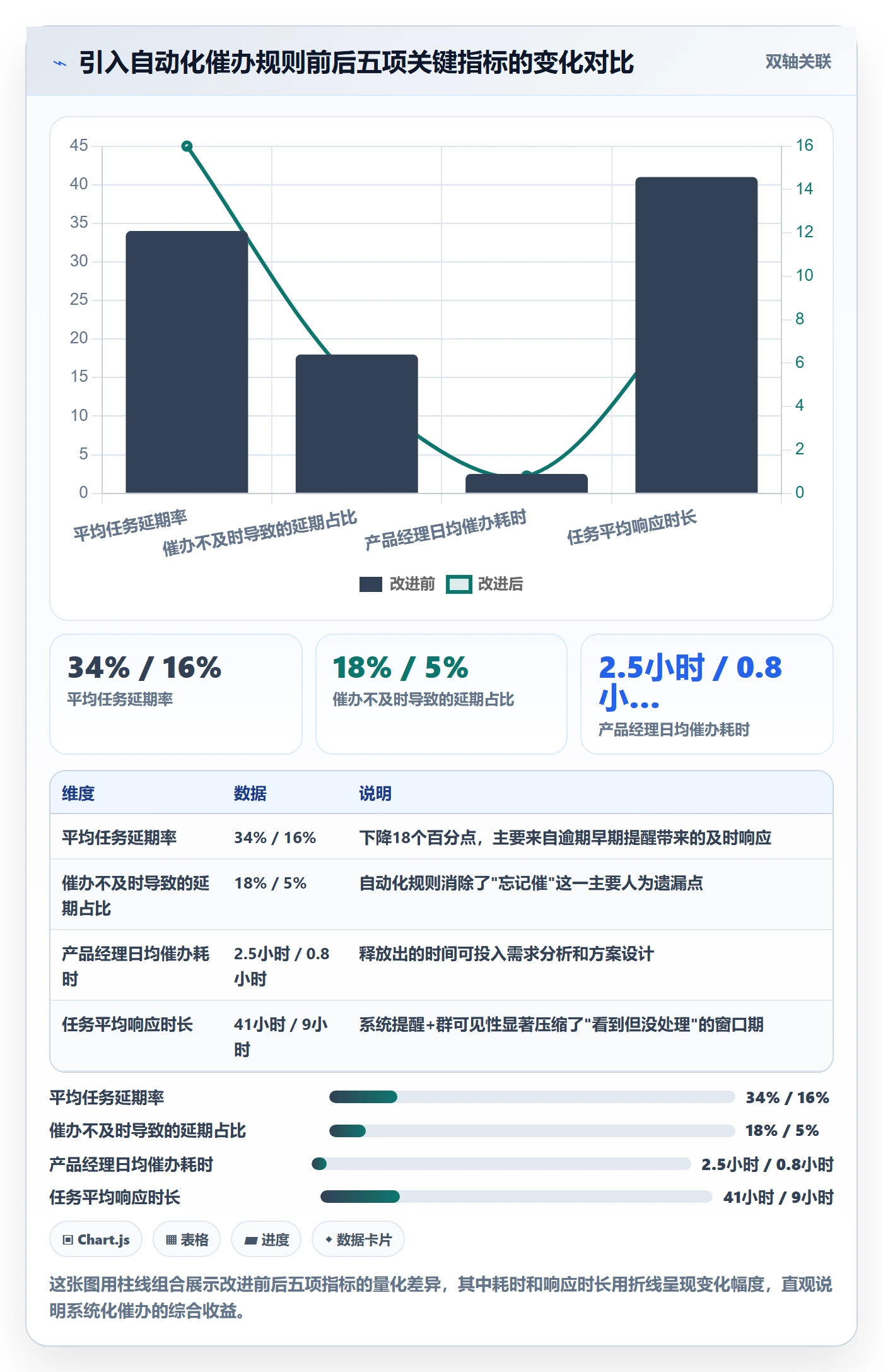 催办实操方法:产品经理提升任务提醒效率的落地方案方法与模板