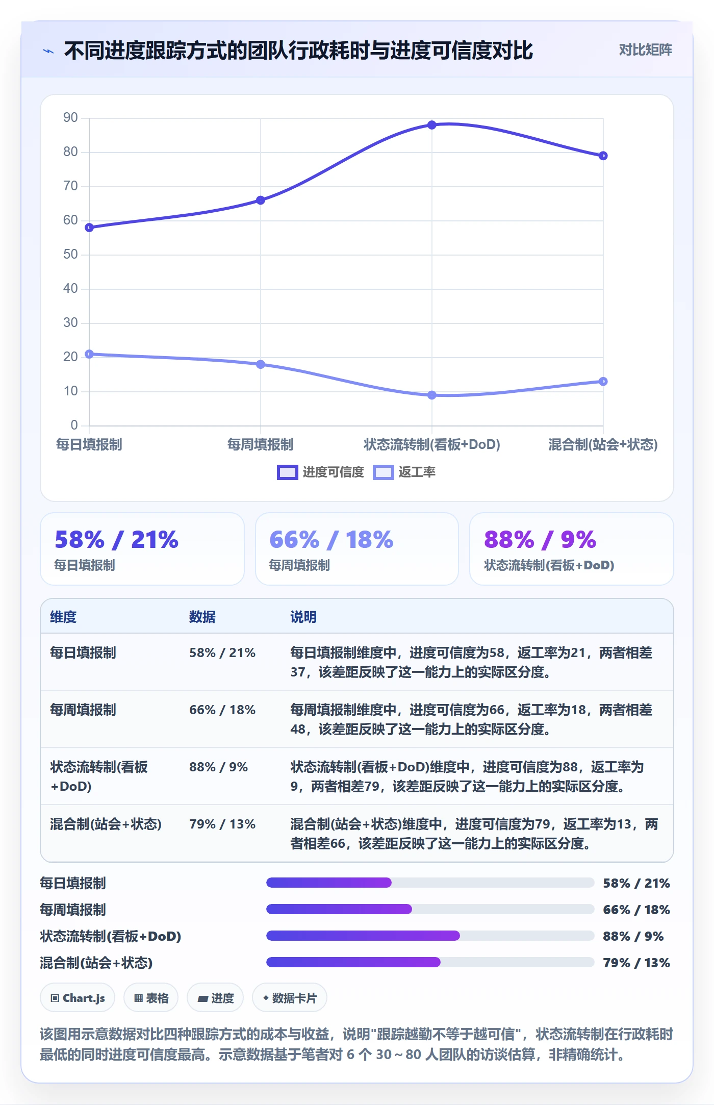 进展最佳实践：项目成员进度跟踪实操方法，常见问题
