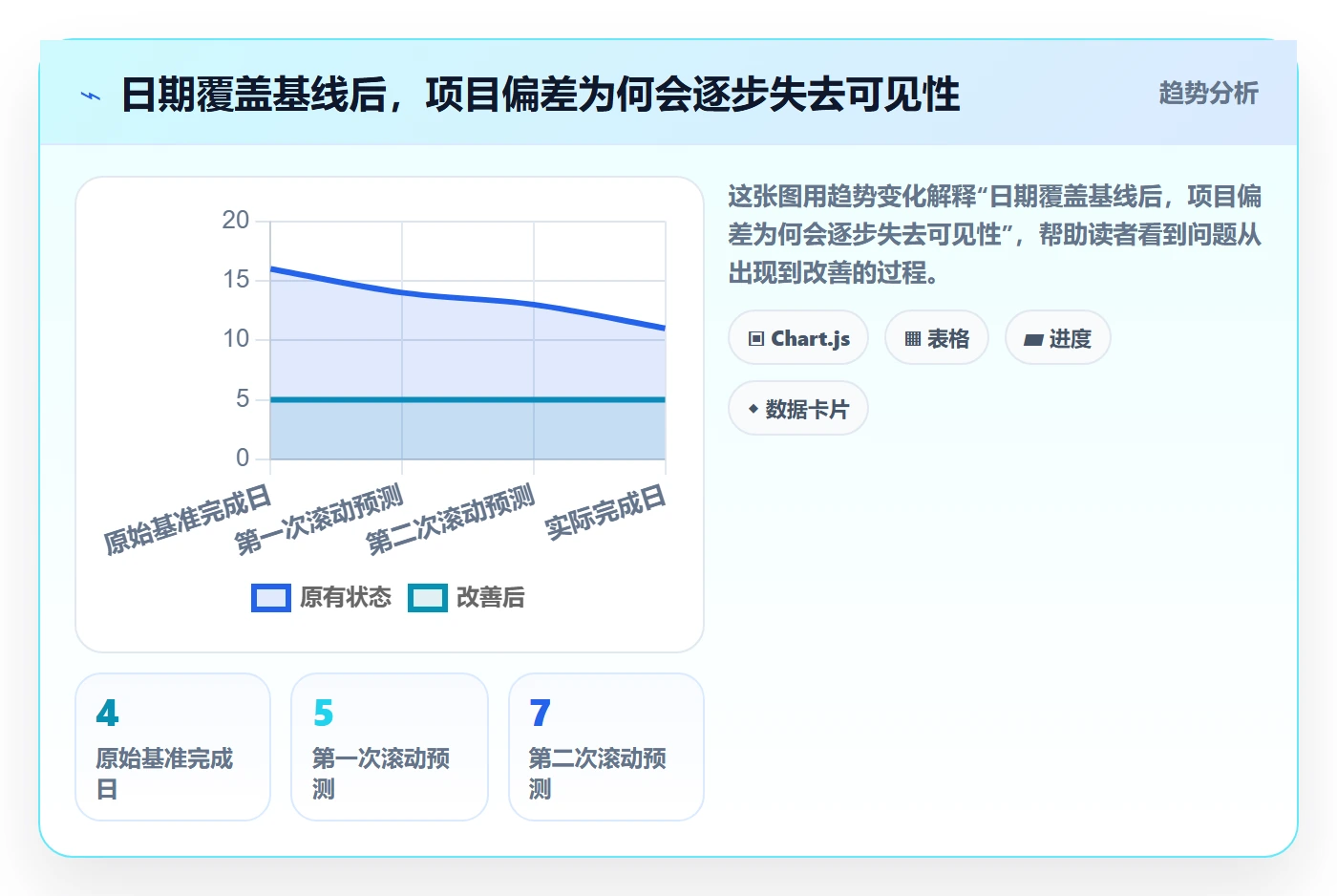 计划时间落地方案:企业管理者开展甘特图的制度设计案例解析
