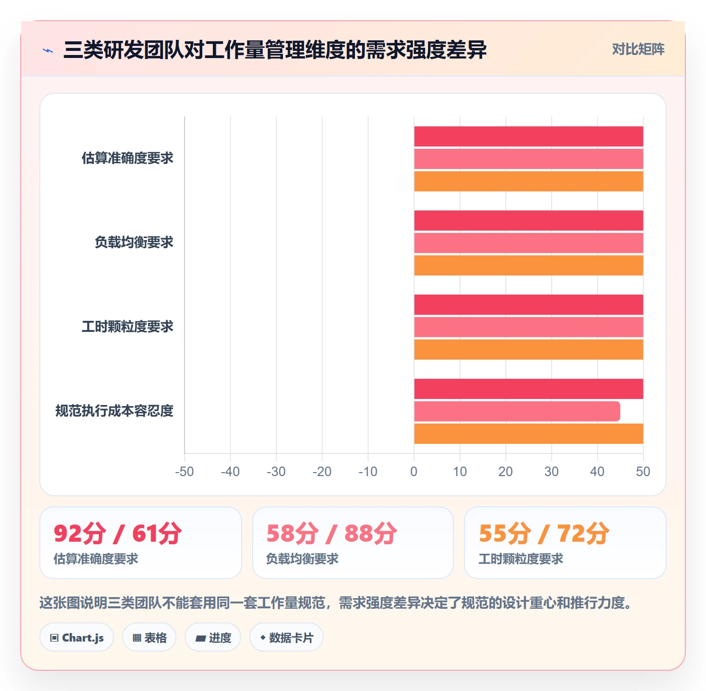 工作量流程与规范：研发团队人力资源计划效率提升关键指标