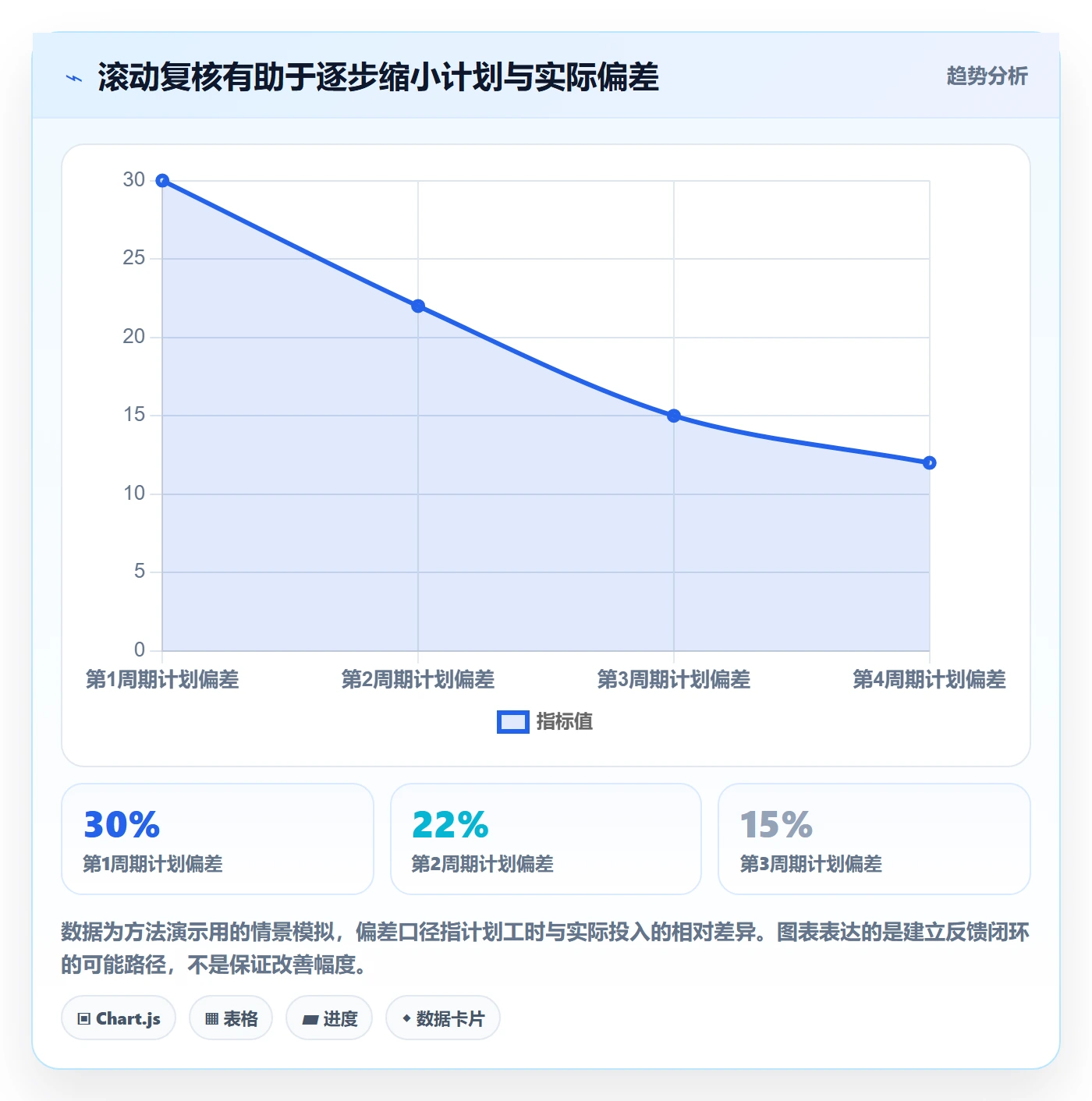 人员投入实操方法:企业管理者提升人力资源计划效率的入门指南方法与模板
