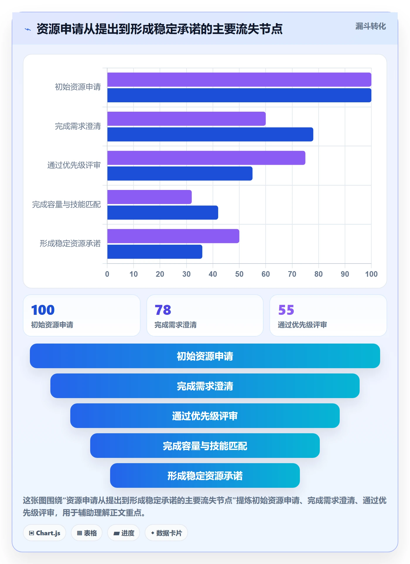 资源占用流程与规范:项目成员资源管理效率提升关键指标