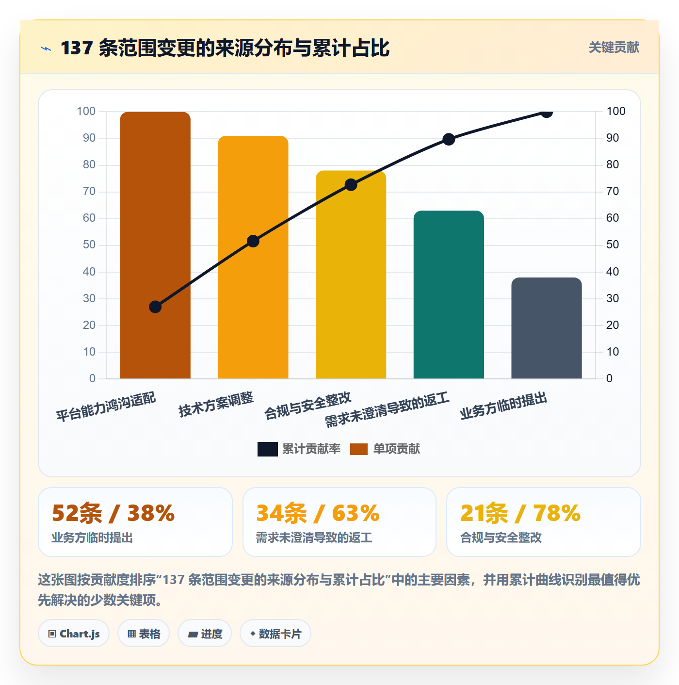 范围变更管理方法大全：产品经理项目范围数据分析落地清单