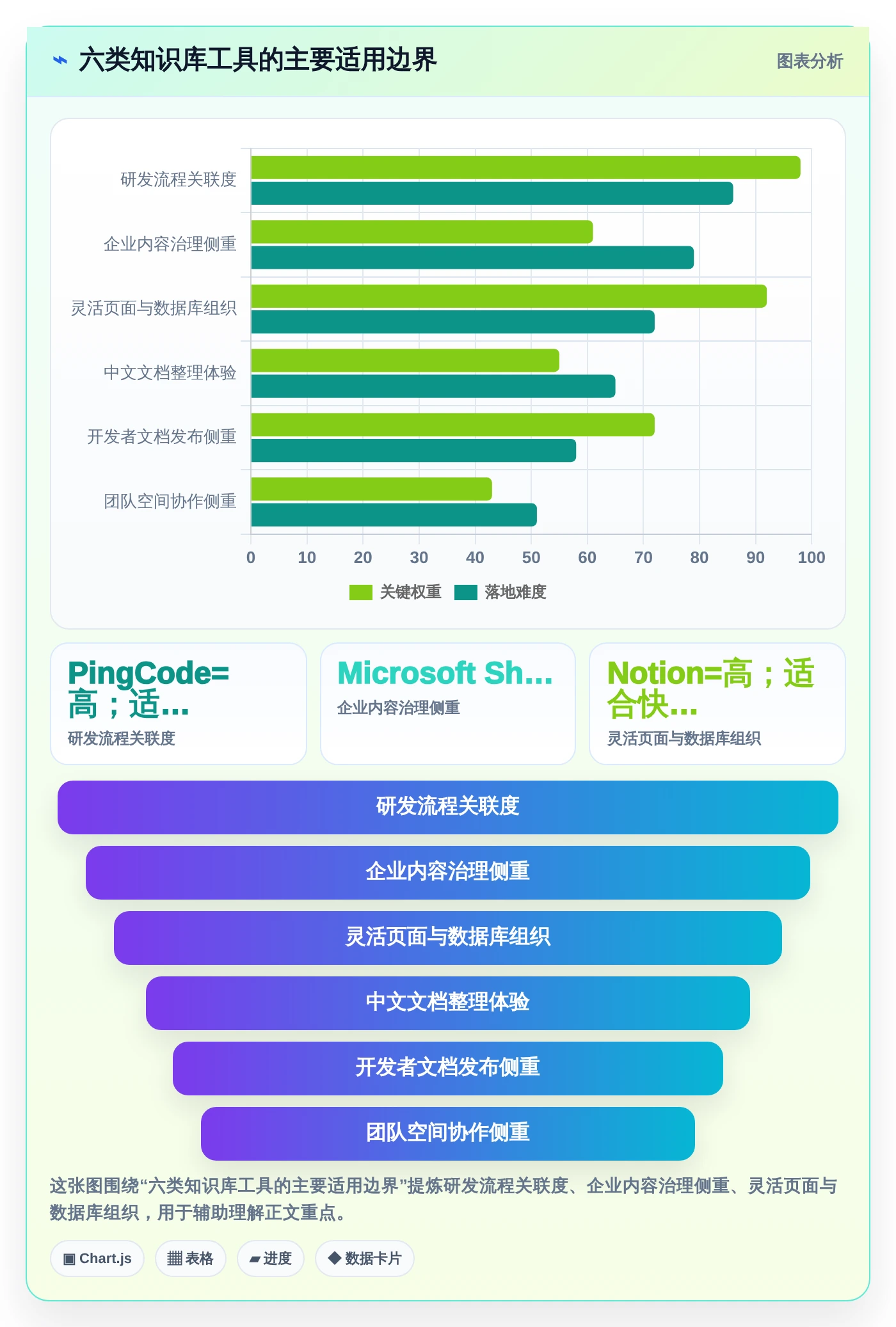 2026年软件平台知识库管理平台大比拼：6款顶级工具深度对比