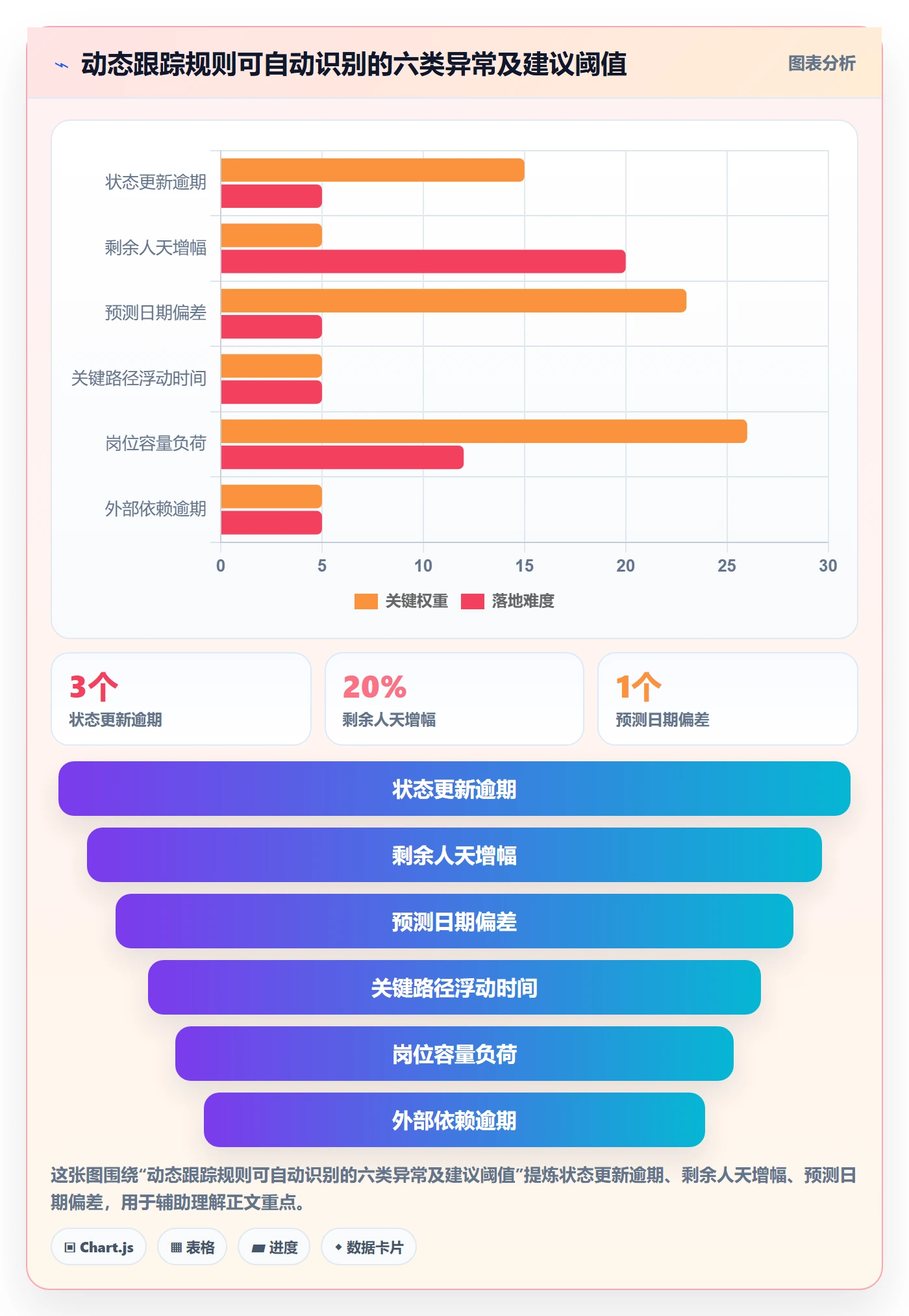 动态实操方法:项目负责人提升进度跟踪效率的数据分析方法与模板