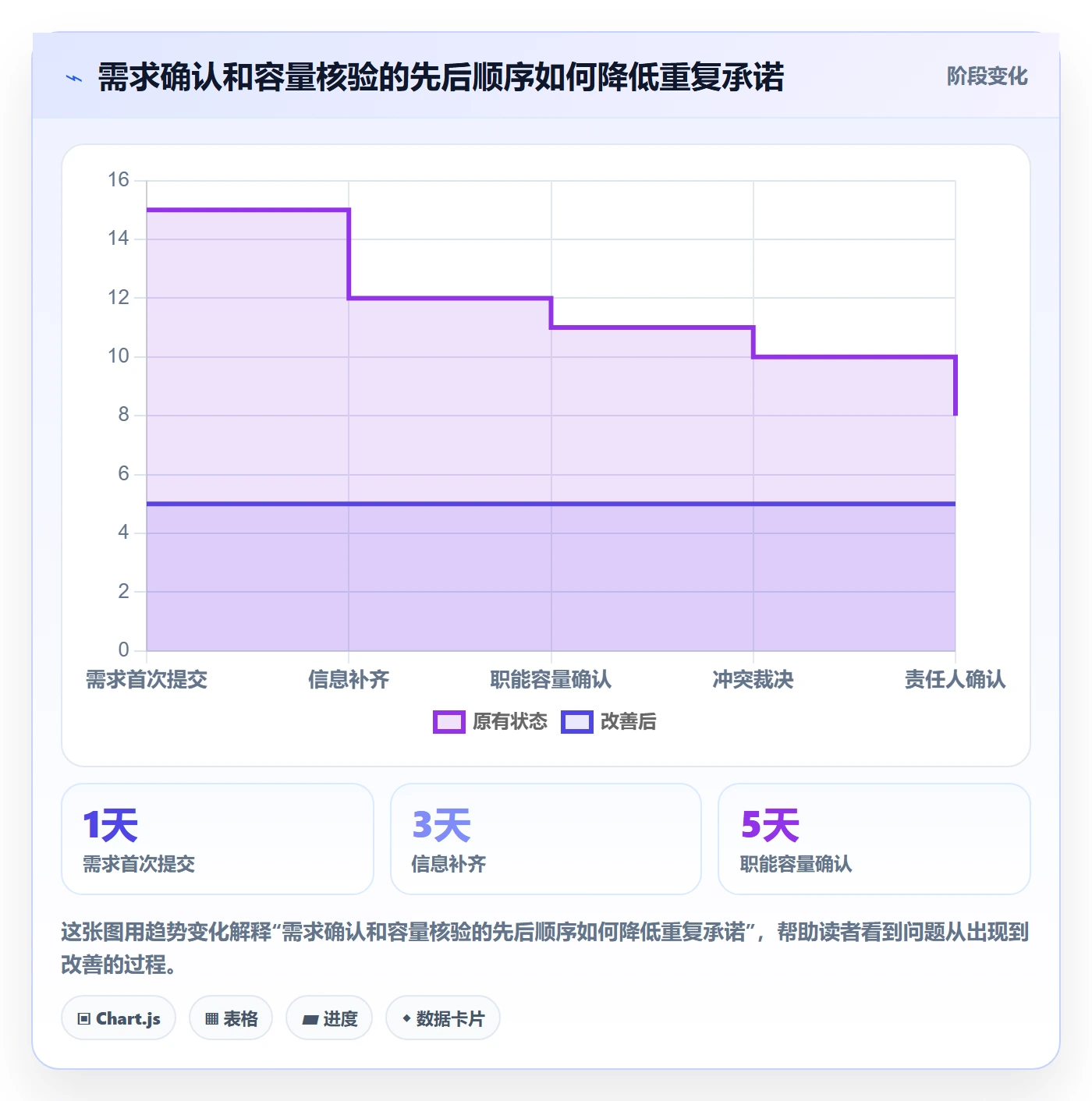 资源池最佳实践：PMO资源管理实操方法，常见问题