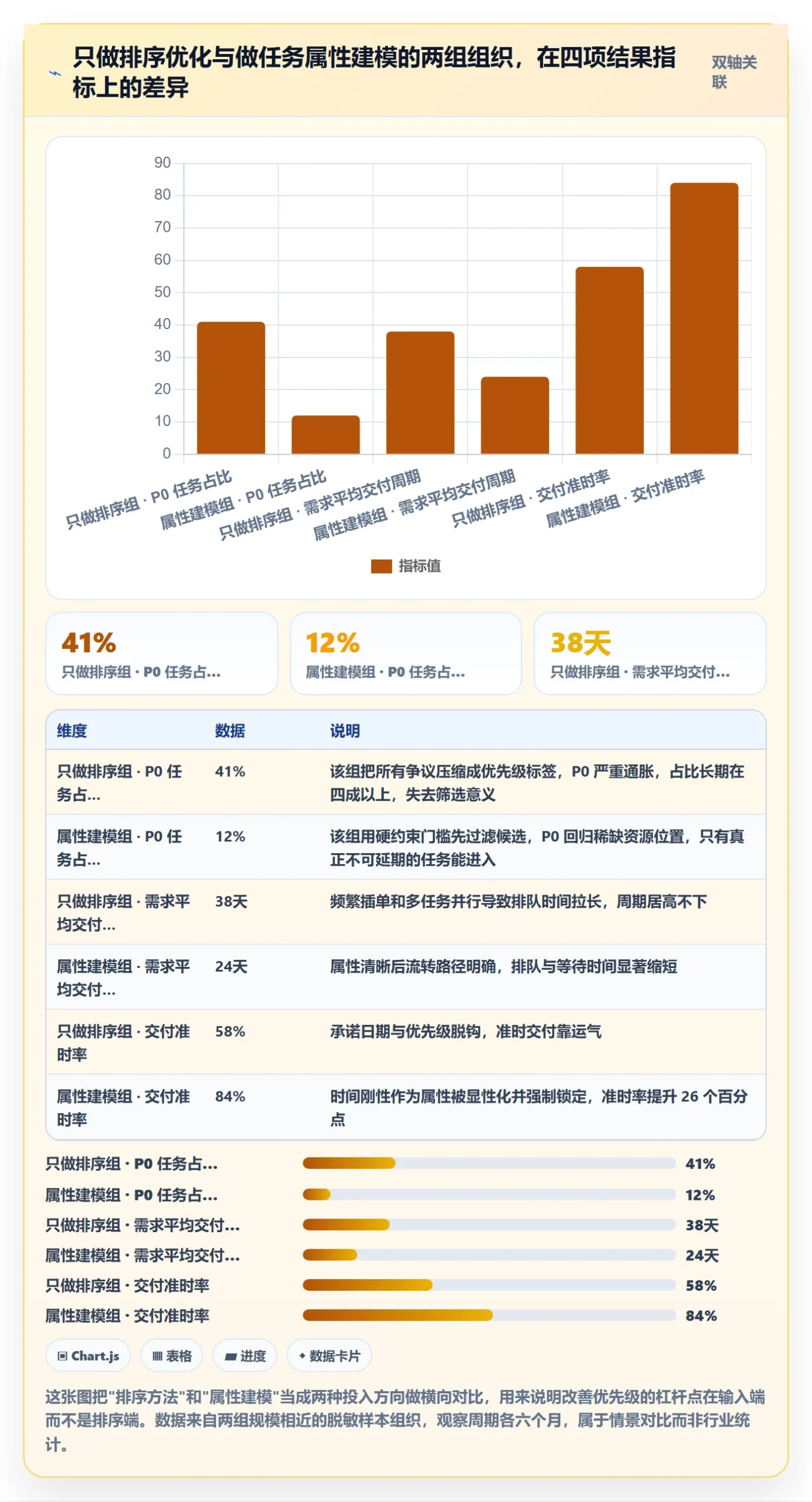 优先级管理指南：企业管理者如何做好任务属性，落地方案全流程