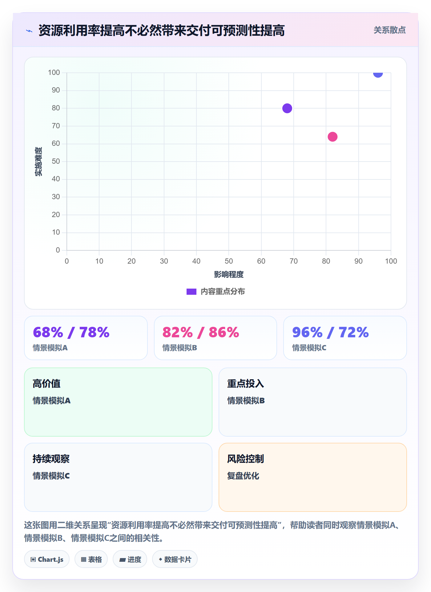 资源池管理指南：管理层如何做好资源管理，最佳实践全流程
