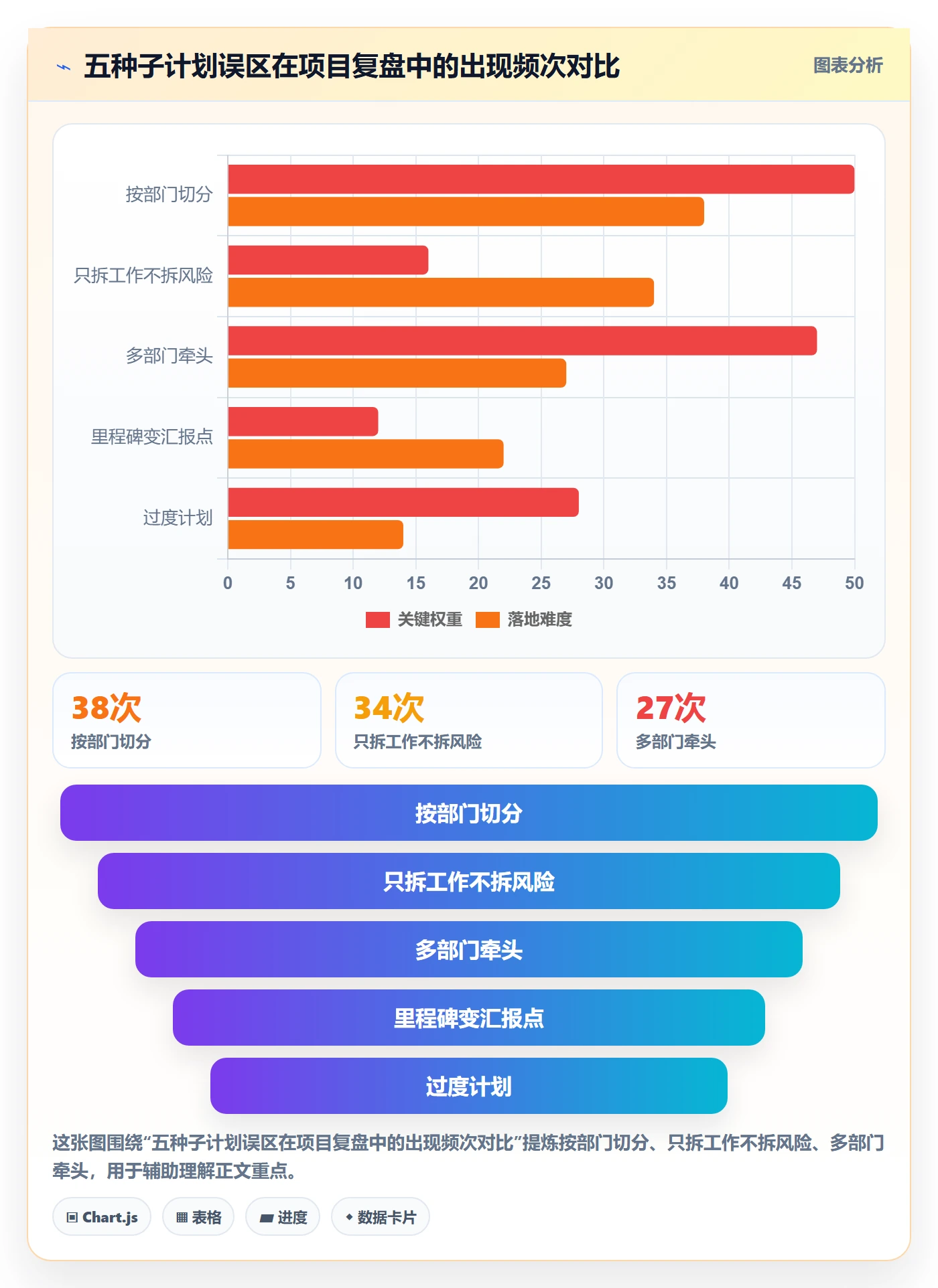 子计划怎么做?项目负责人风险控制:项目规划从0到1