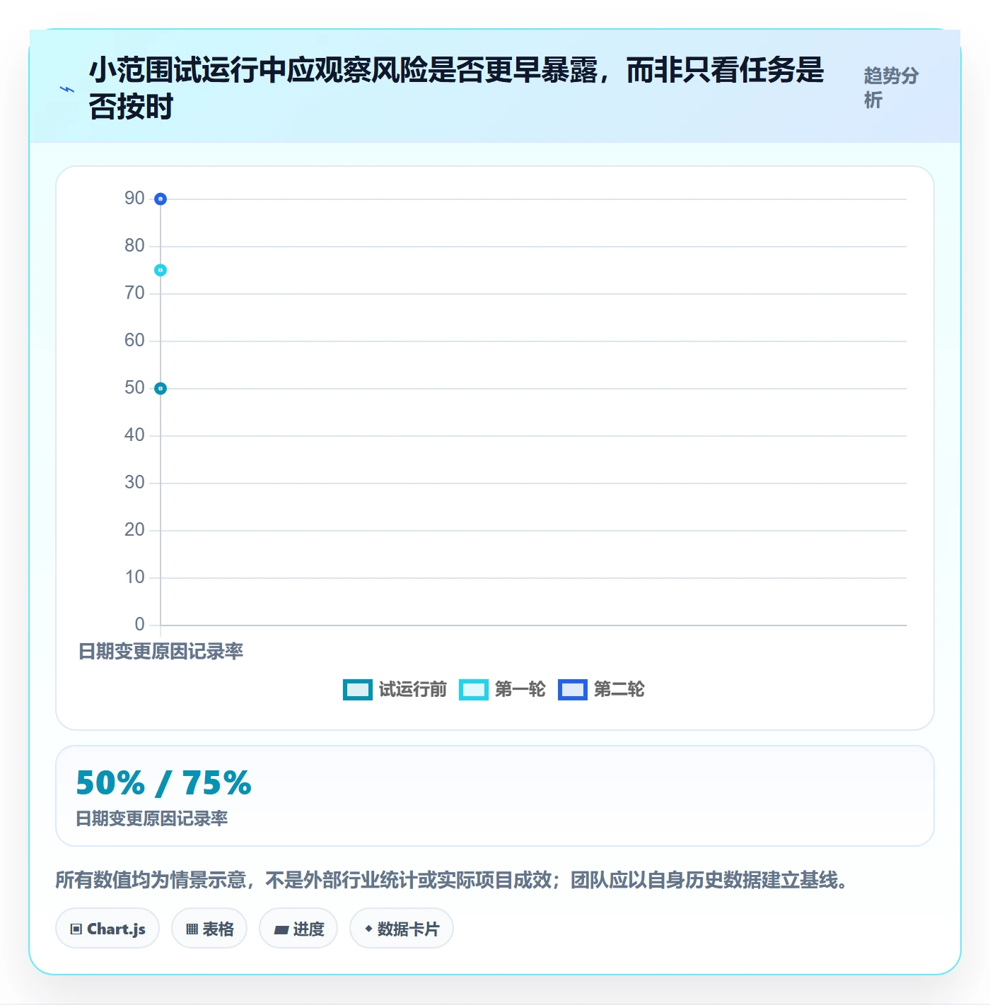 截止日期实操方法：研发团队提升日历视图效率的实操方法方法与模板