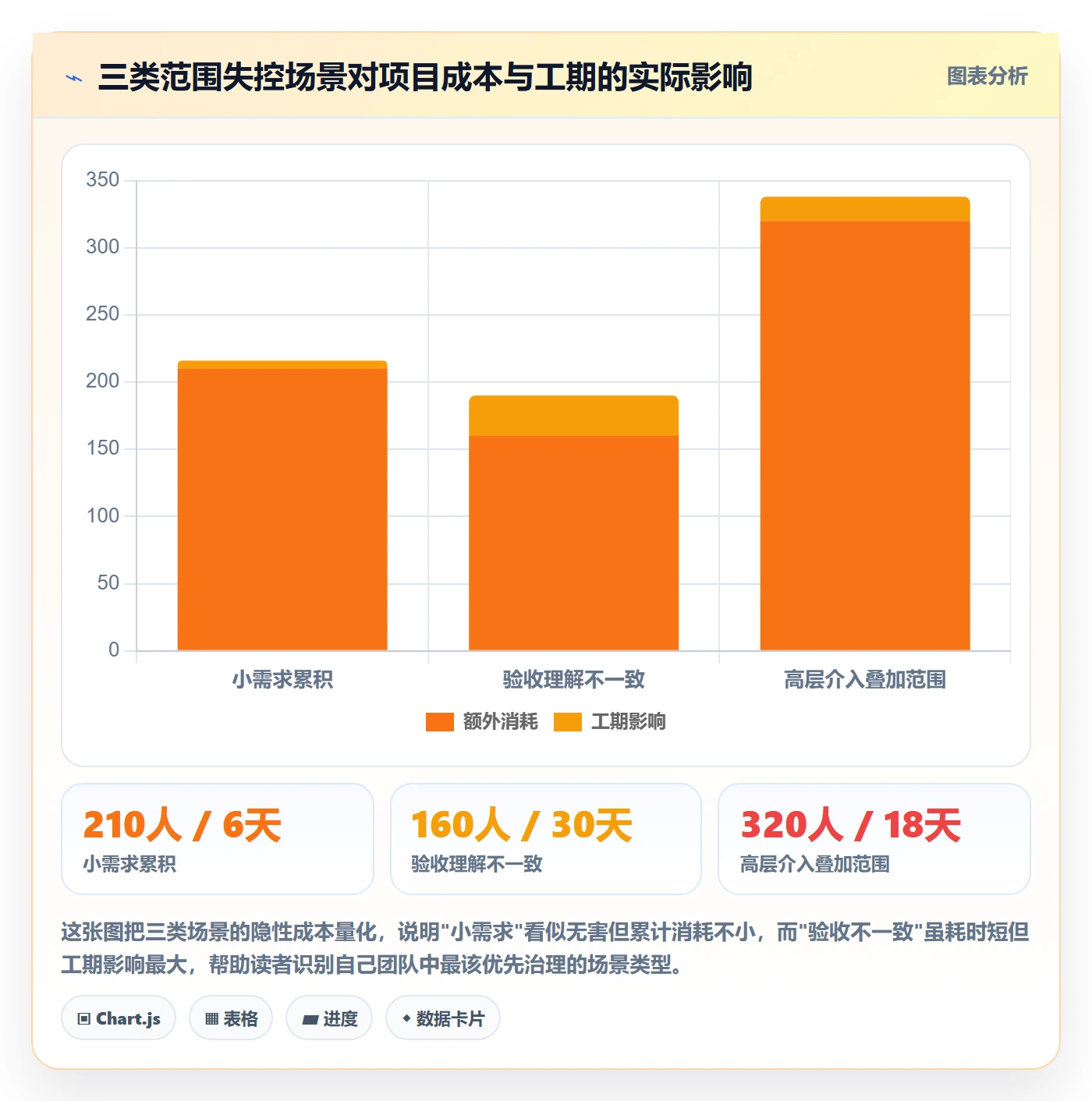 项目范围如何做好Scope?企业管理者落地方案与操作步骤