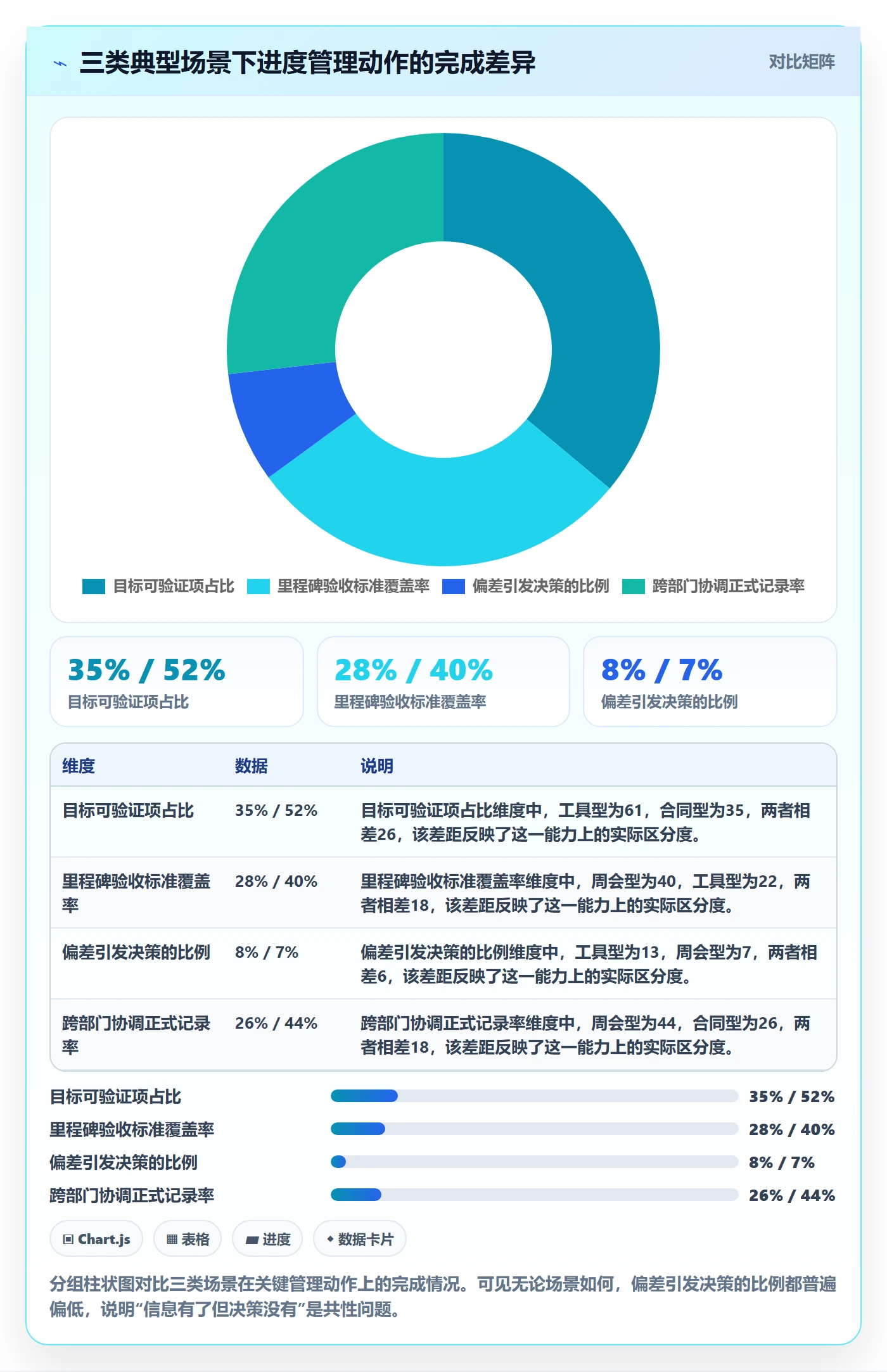 项目目标如何做好目标进度?企业管理者最佳实践与操作步骤
