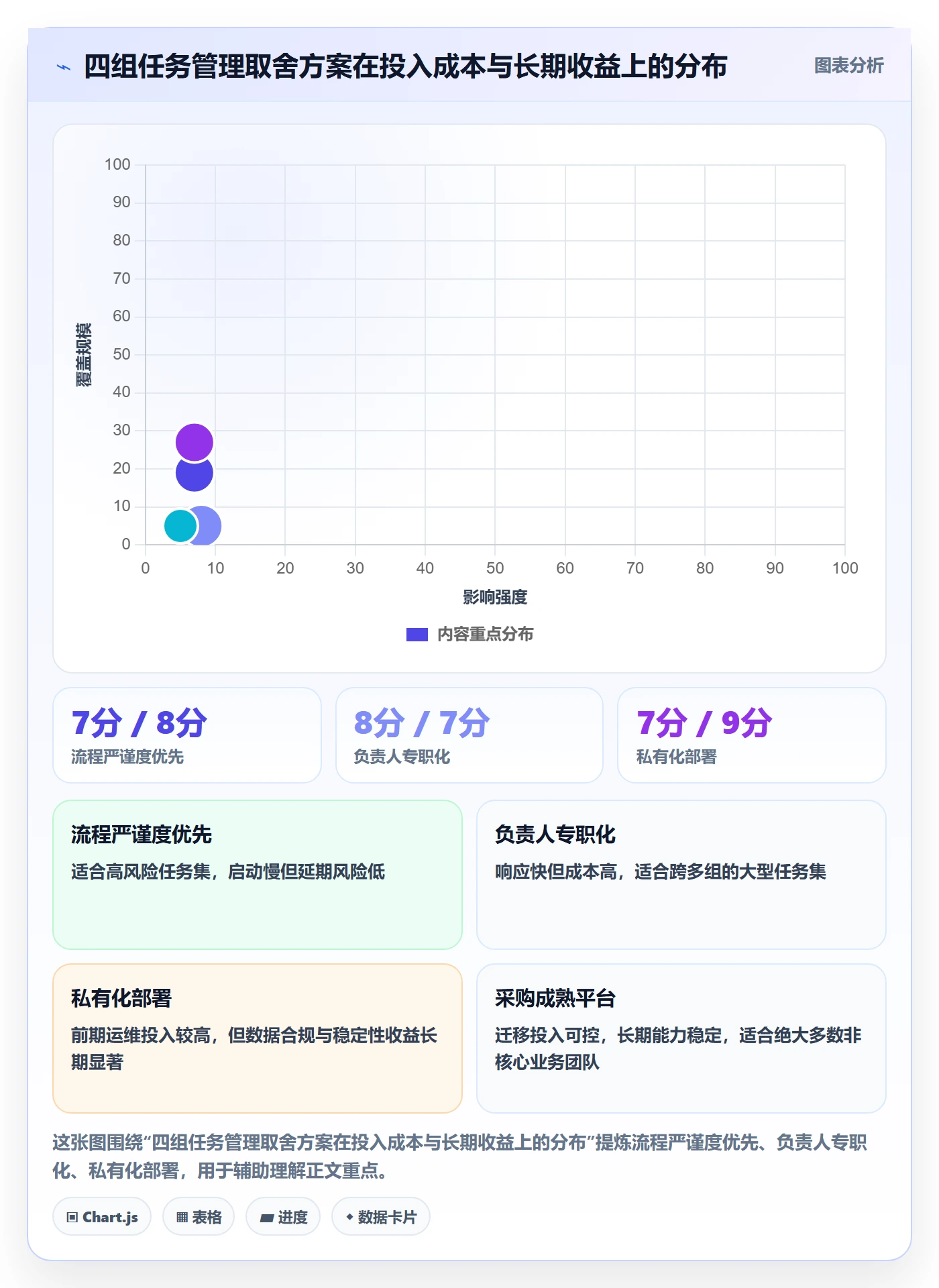 任务管理如何做好负责人?项目成员最佳实践与操作步骤