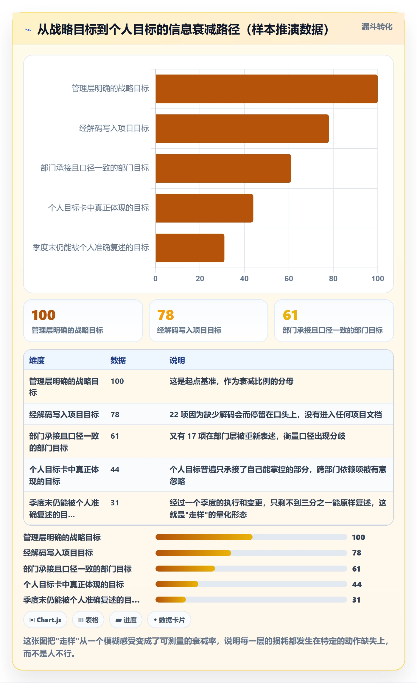 项目目标目标对齐全流程：管理层落地方案与一文讲清