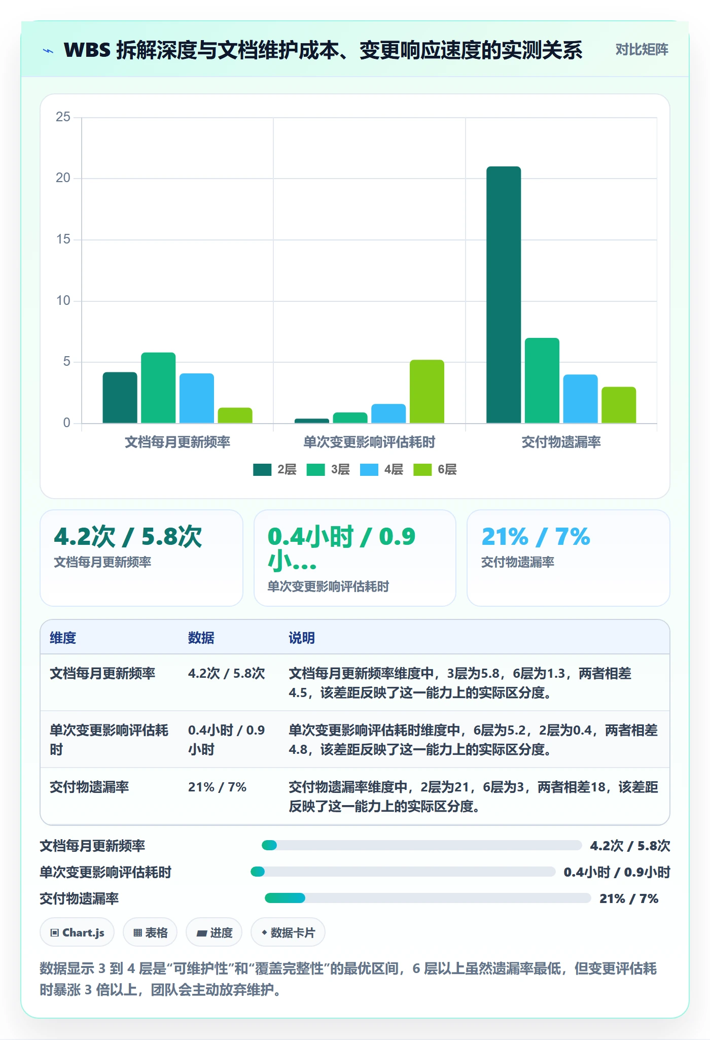 项目范围WBS教程：研发团队制度设计，避坑指南