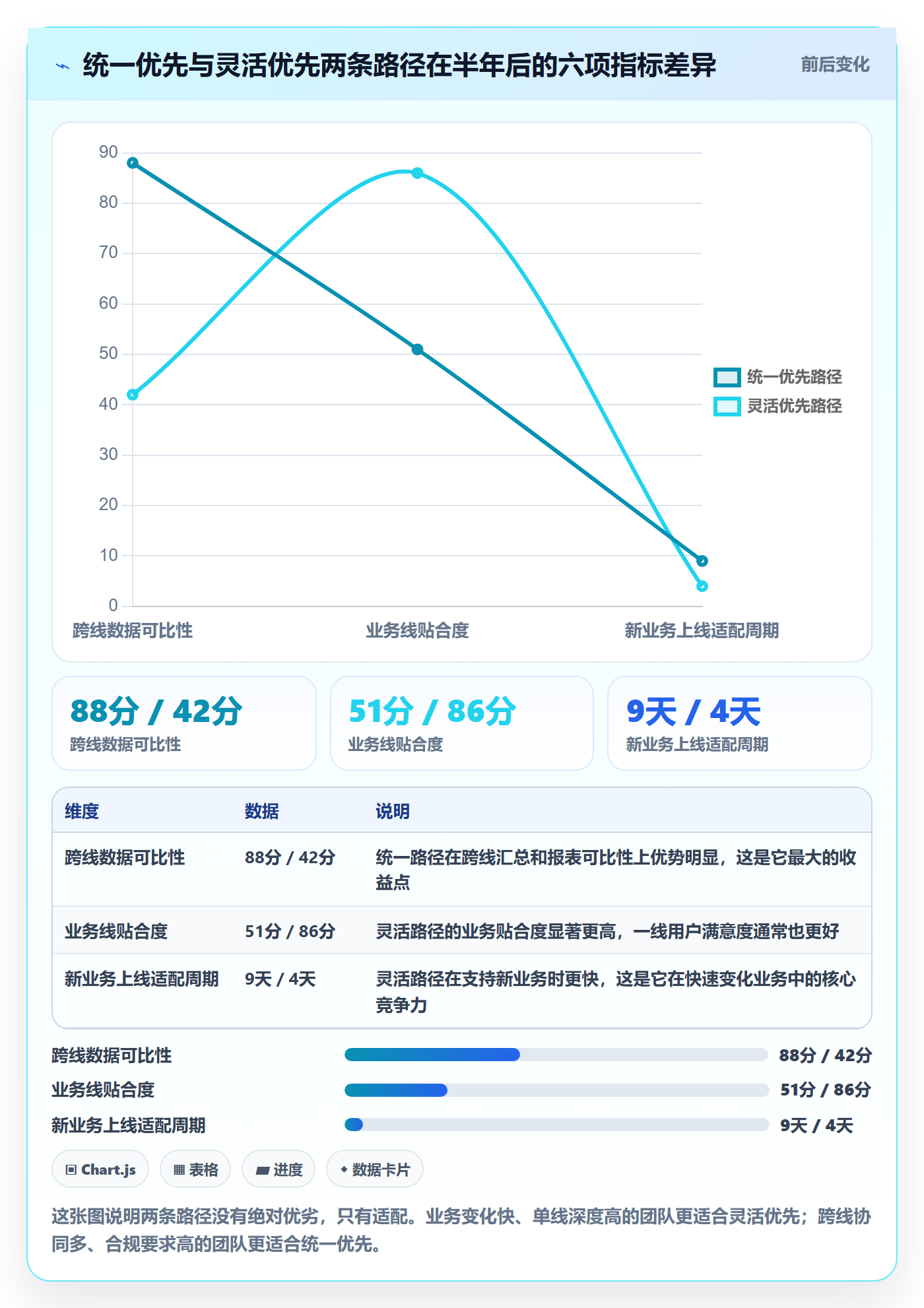 模板权限怎么做?产品经理协同管理:项目模板从0到1