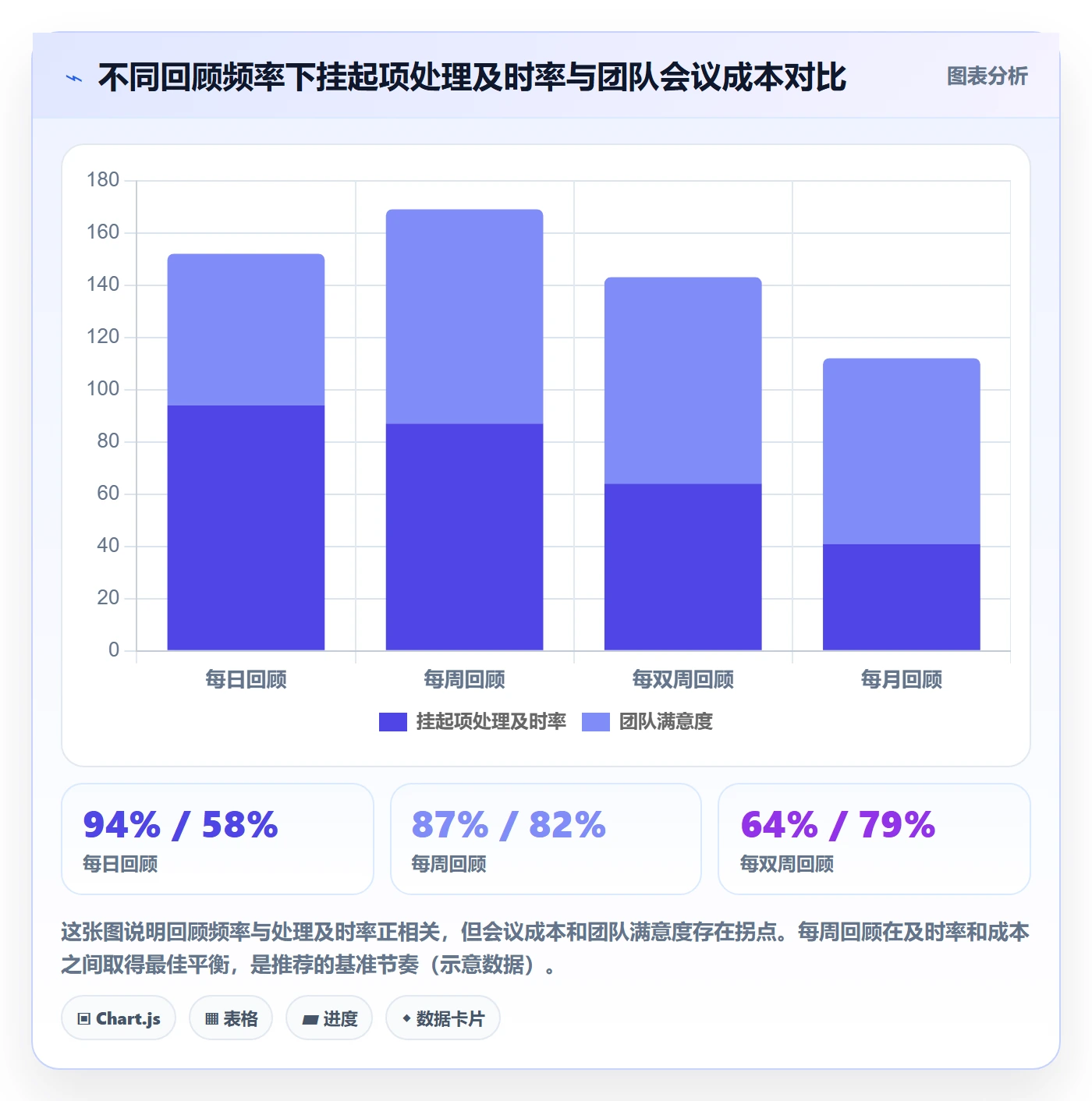 挂起管理方法大全：项目负责人任务执行最佳实践落地清单