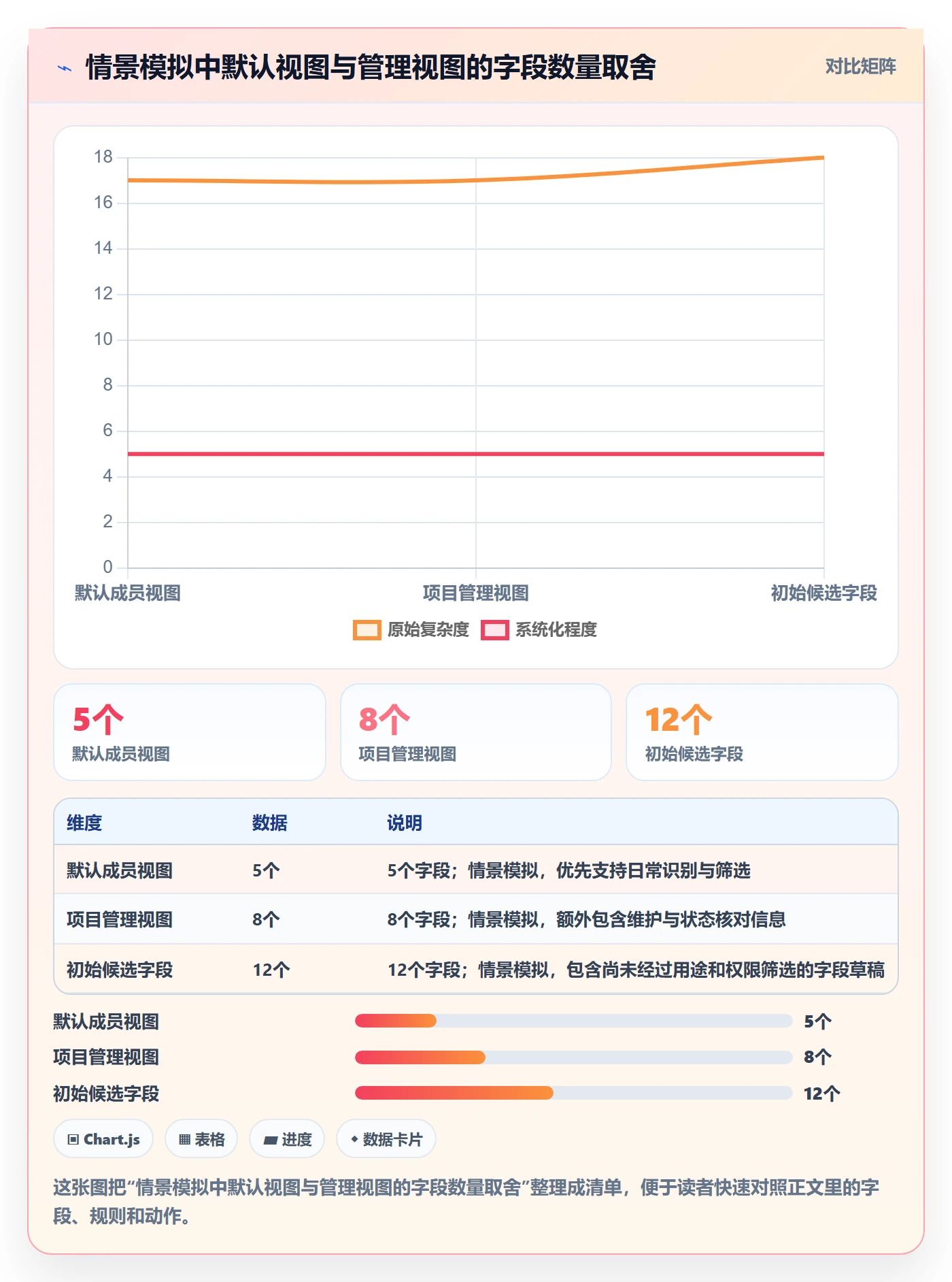 字段配置管理方法大全：项目成员列表视图入门指南落地清单