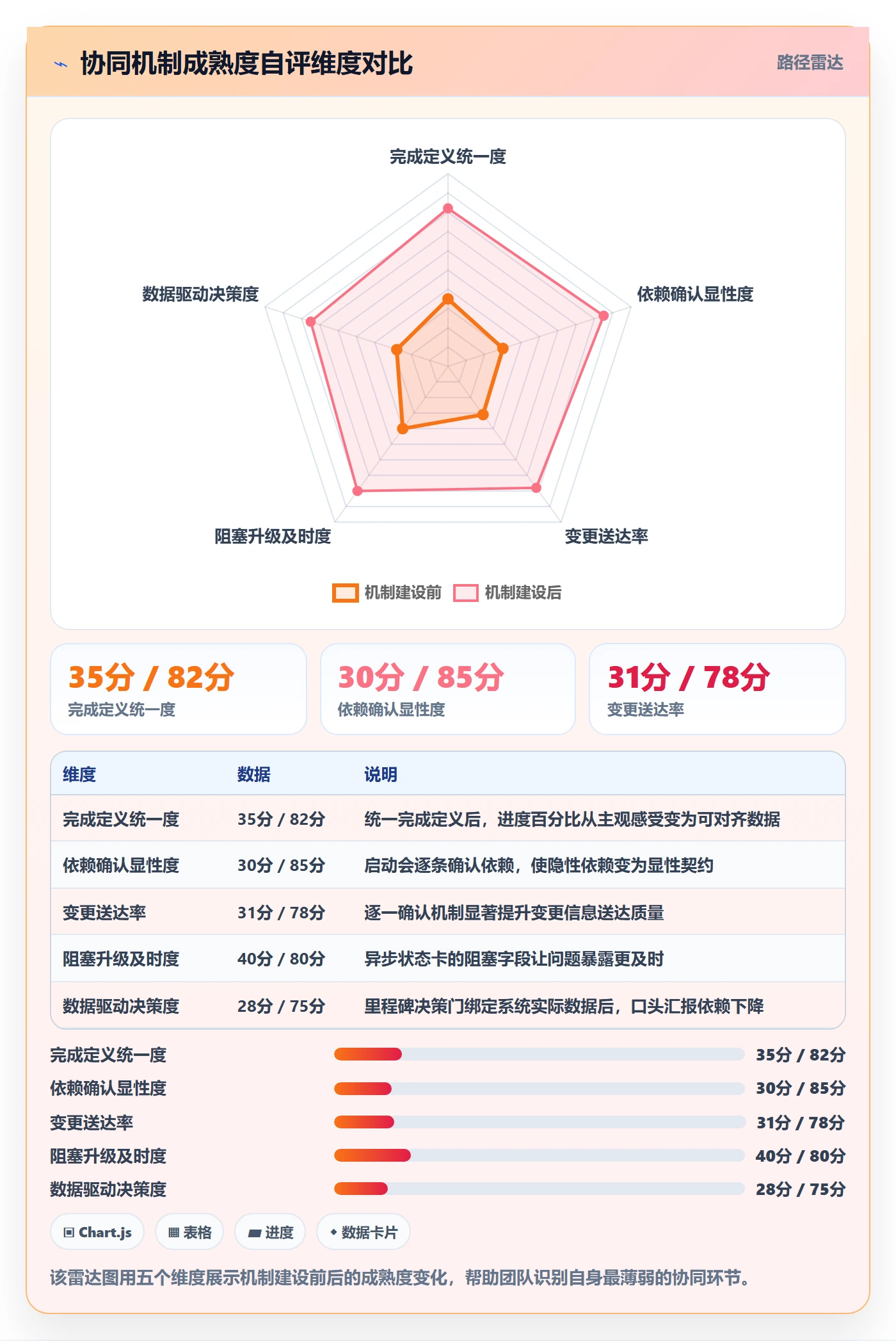 计划进度最佳实践：项目经理进度管理协同管理，常见问题