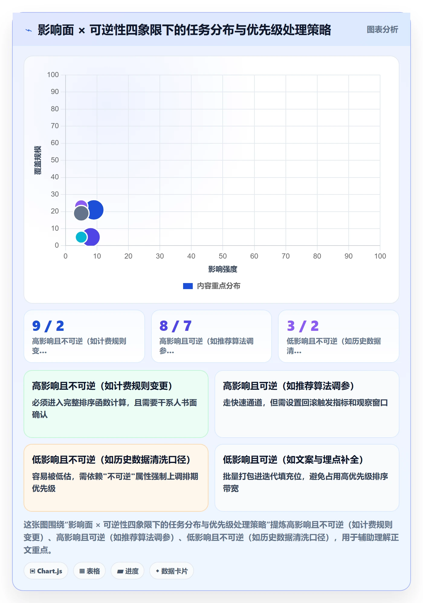 优先级管理指南:项目经理如何做好任务属性,最佳实践全流程