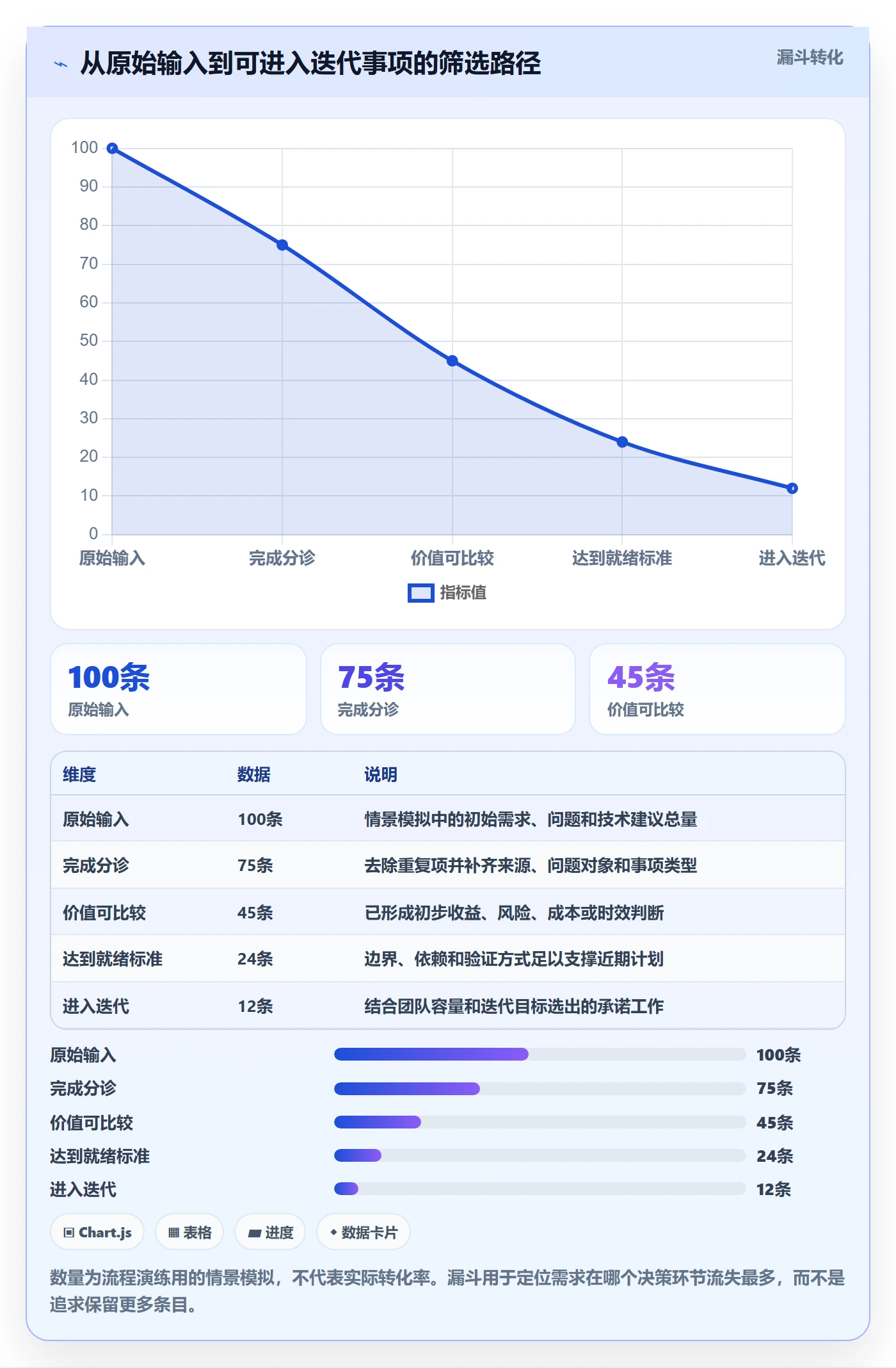 敏捷项目如何做好Backlog?实施团队落地方案与操作步骤