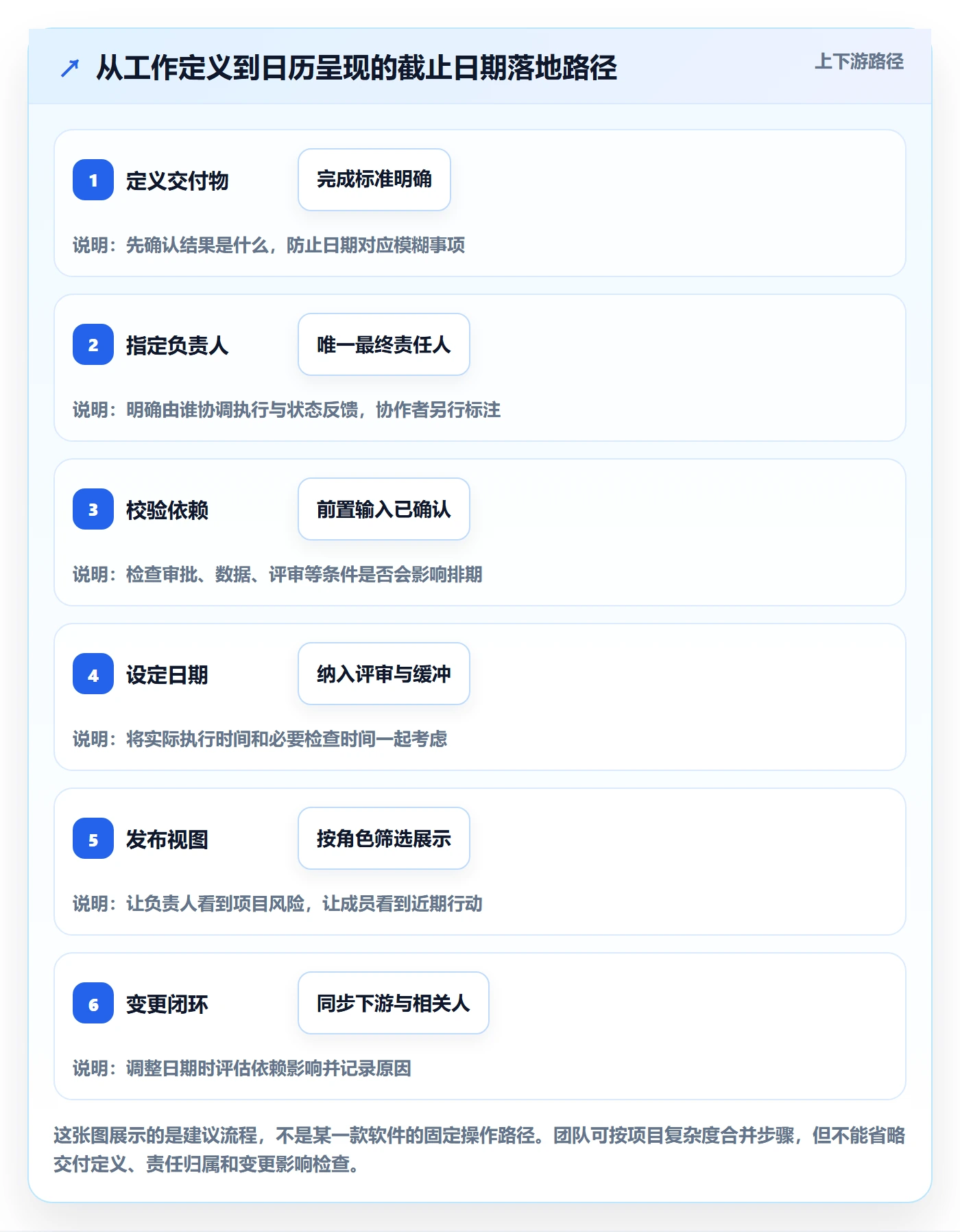 日历视图截止日期全流程：项目成员落地方案与一文讲清