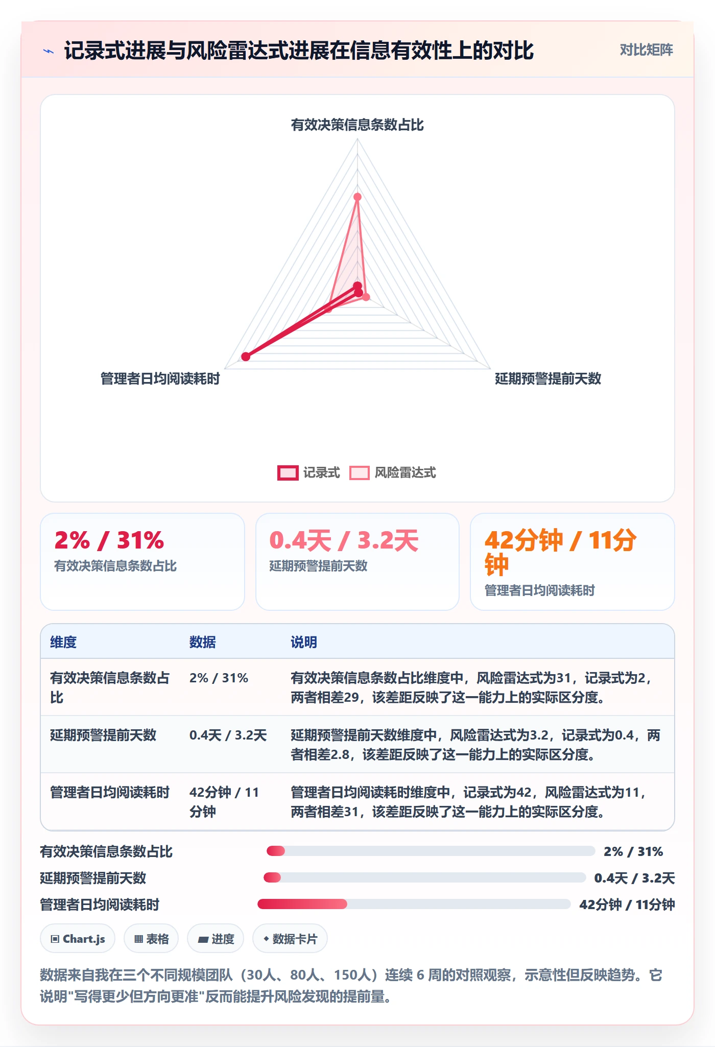 每日进展最佳实践：项目经理进度跟踪最佳实践，常见问题
