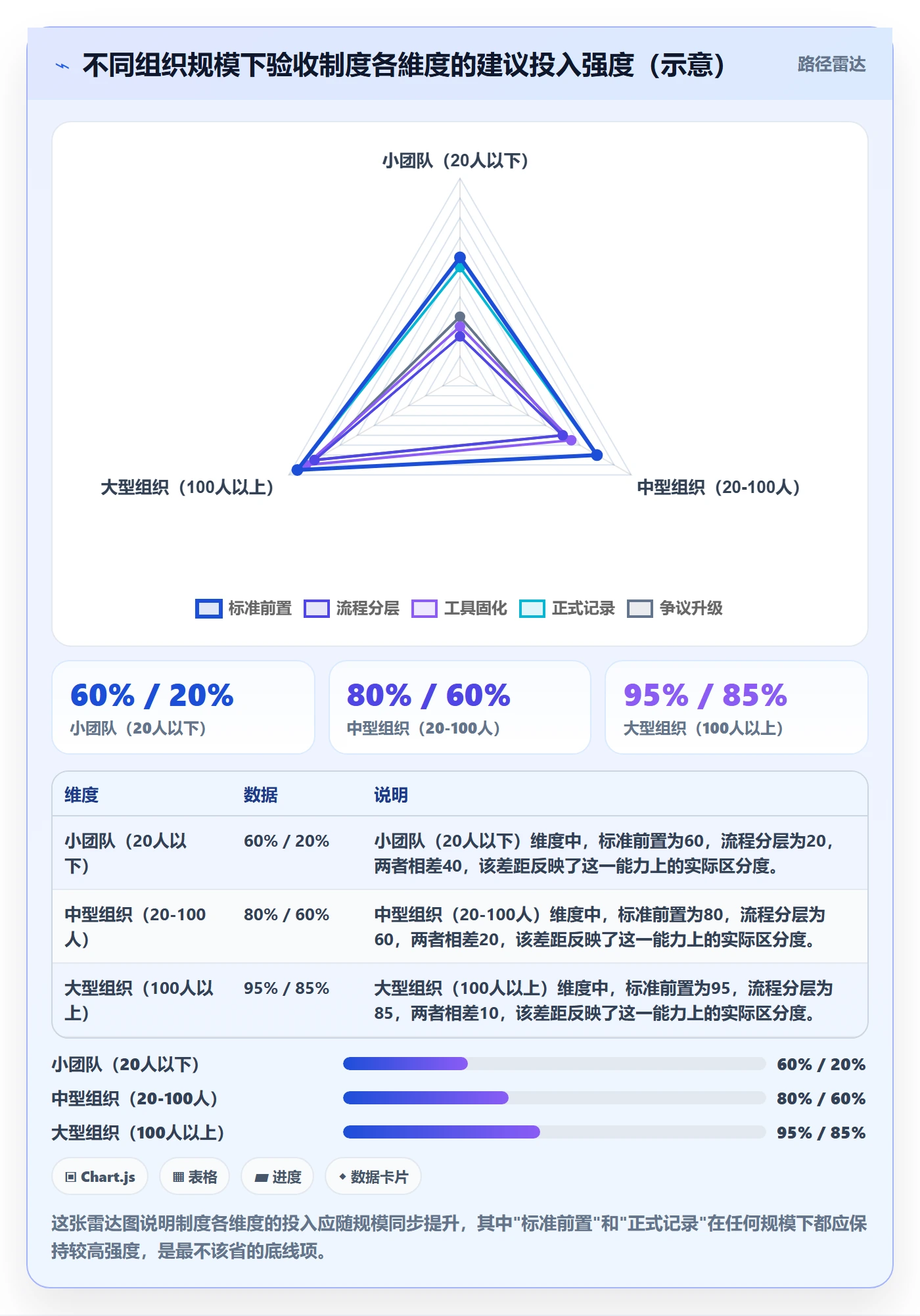 任务验收提交全流程:项目经理制度设计与一文讲清