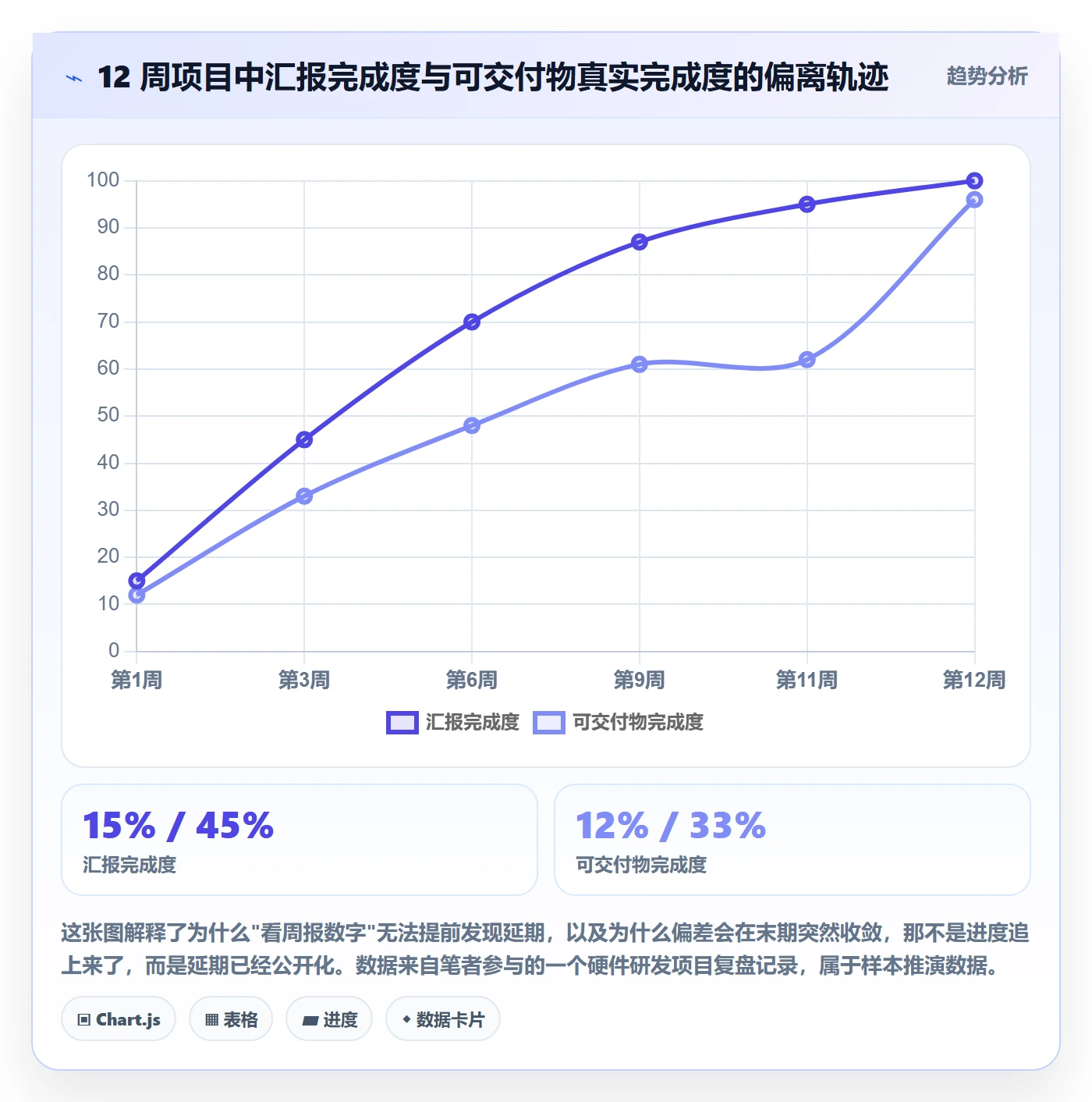 任务进度管理指南：企业管理者如何做好进度管理，效率提升全流程