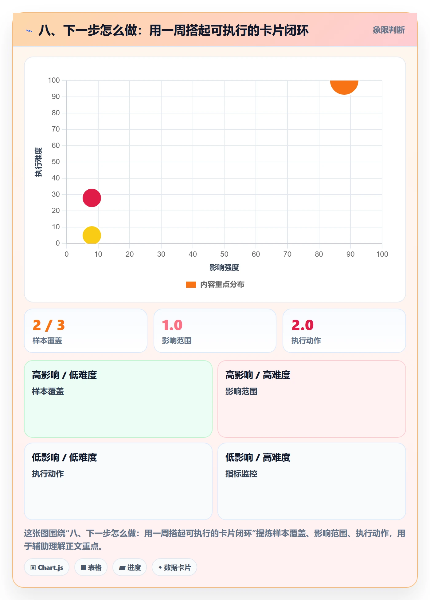 八、下一步怎么做:用一周搭起可执行的卡片闭环