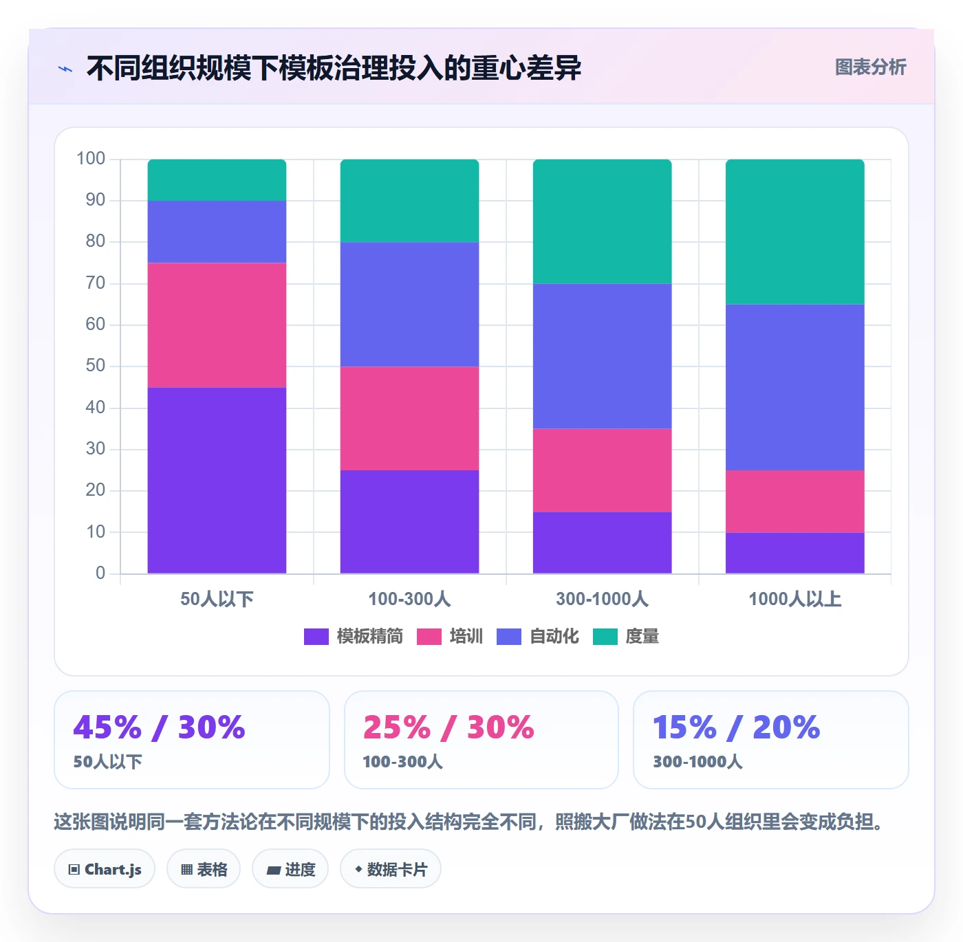项目模板流程与规范:管理层项目模板制度设计关键指标