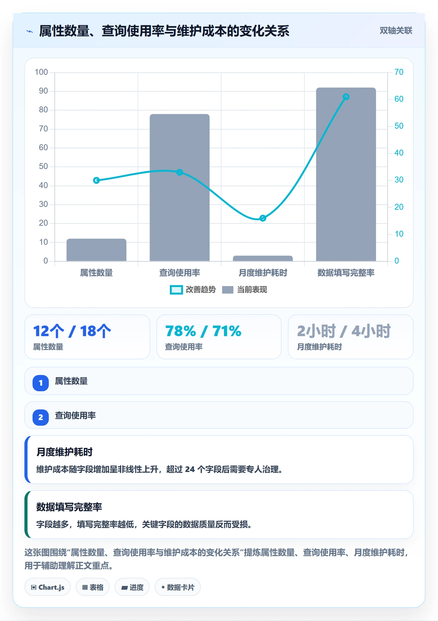 任务属性分类教程:产品经理入门指南,避坑指南