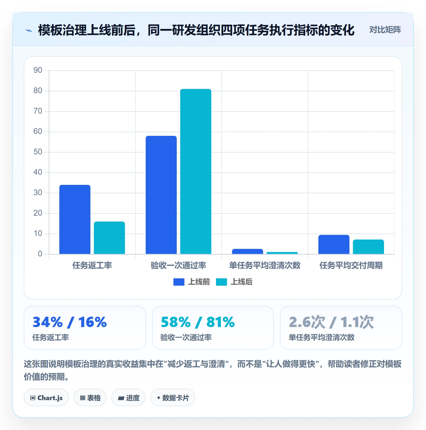 模板任务管理指南：企业管理者如何做好项目模板，实操方法全流程