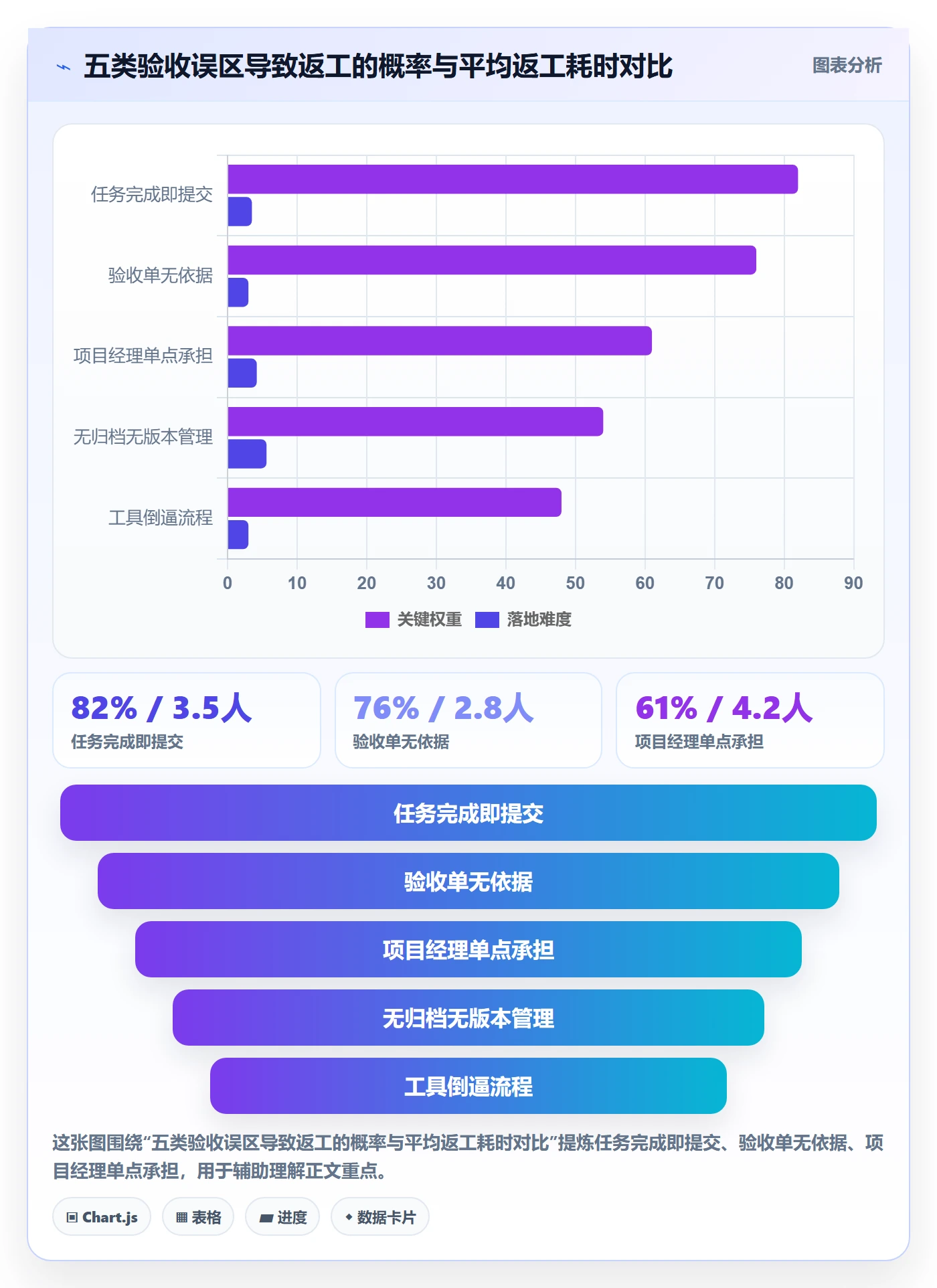 任务验收提交全流程：项目经理协同管理与一文讲清